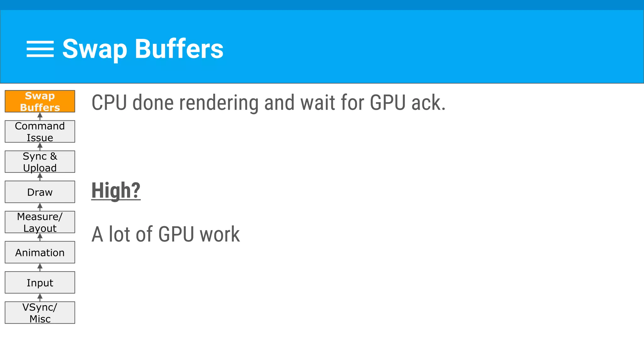 Swap Buffers
CPU done rendering and wait for GPU ack.
High?
A lot of GPU work
VSync/
Misc
Input
Animation
Measure/
Layout
Draw
Sync &
Upload
Command
Issue
Swap
Buffers
 