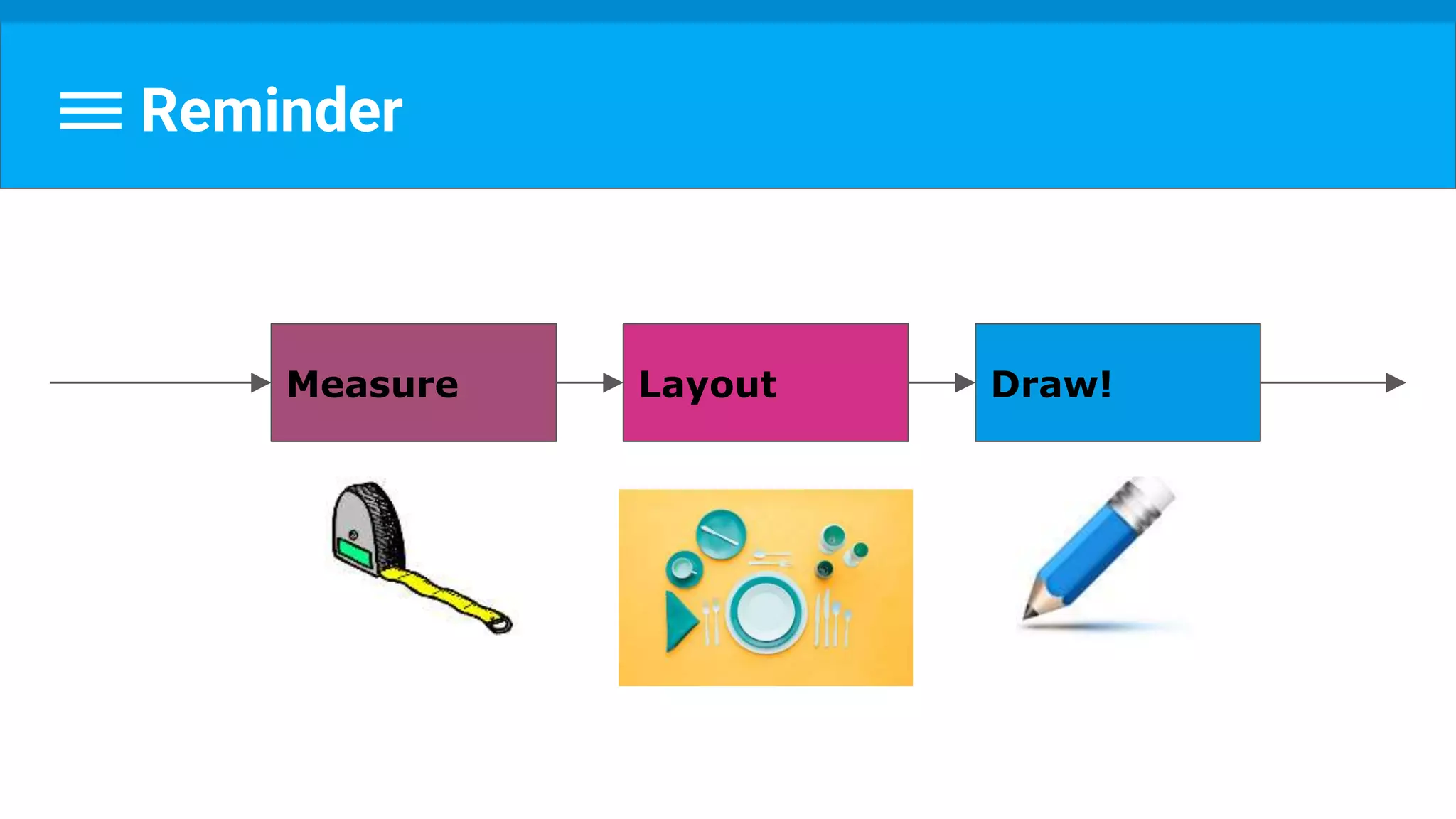 Reminder
Measure Layout Draw!
 