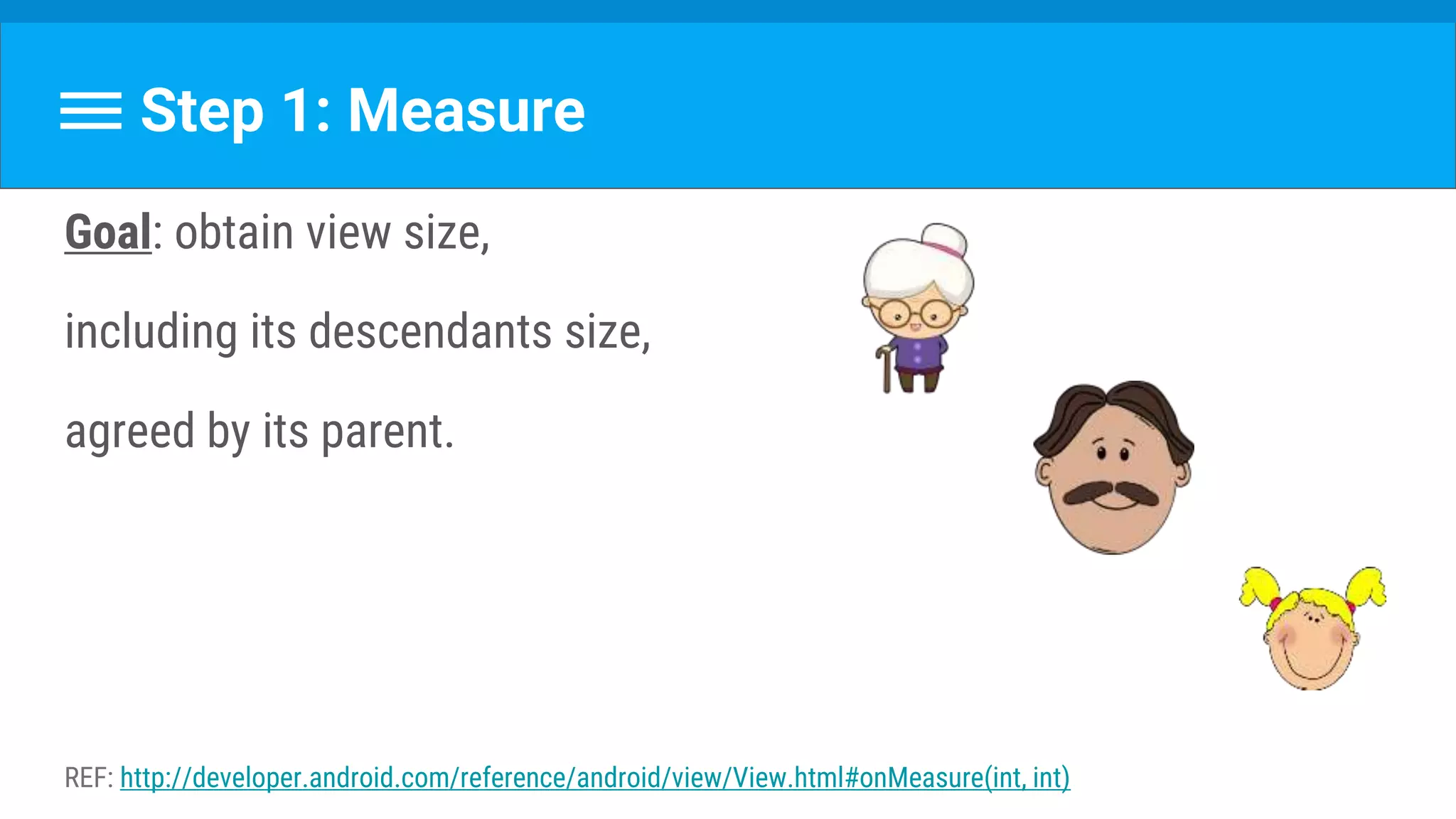 Step 1: Measure
Goal: obtain view size,
including its descendants size,
agreed by its parent.
REF: http://developer.android.com/reference/android/view/View.html#onMeasure(int, int)
 