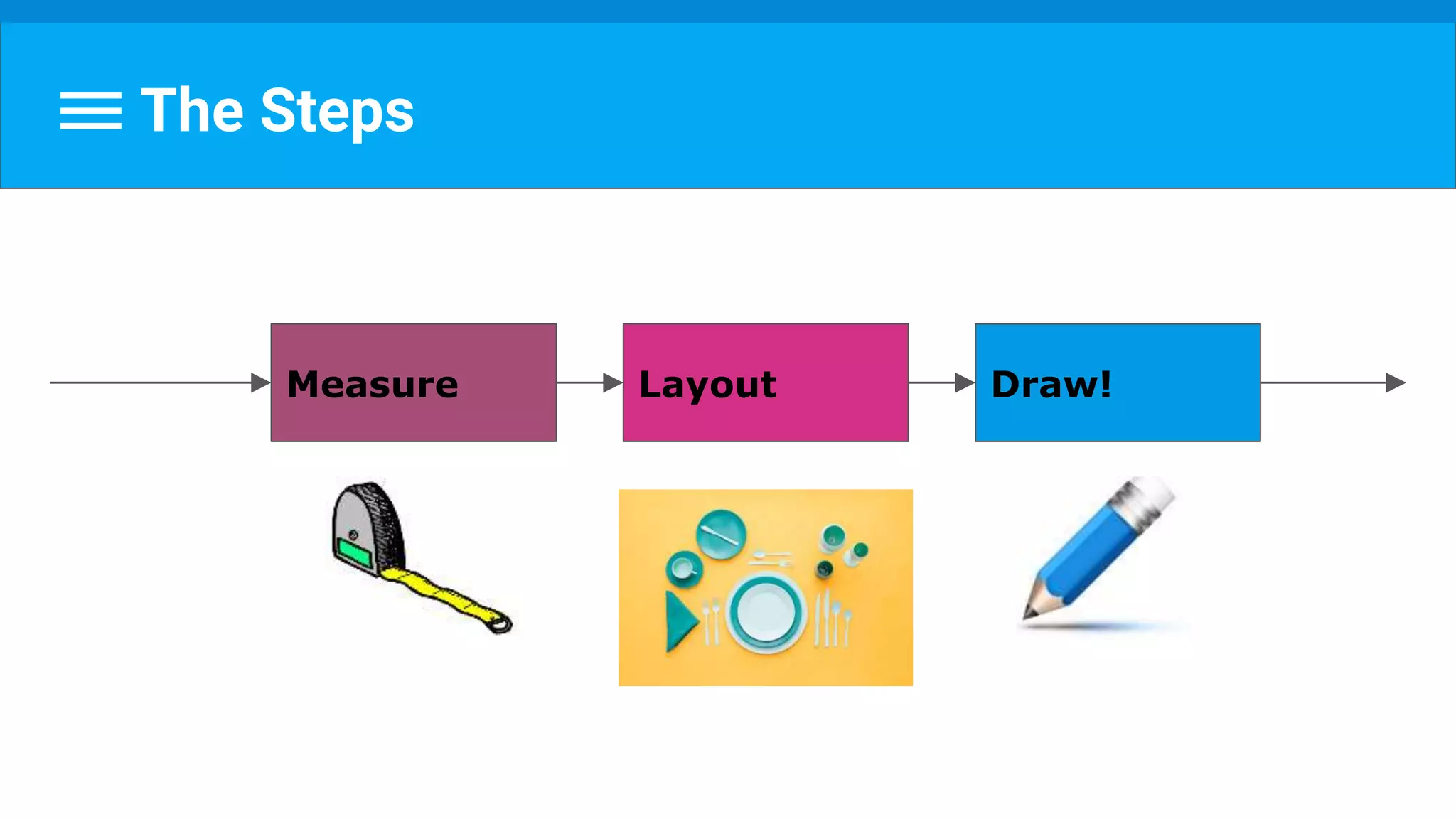 The Steps
Measure Layout Draw!
 