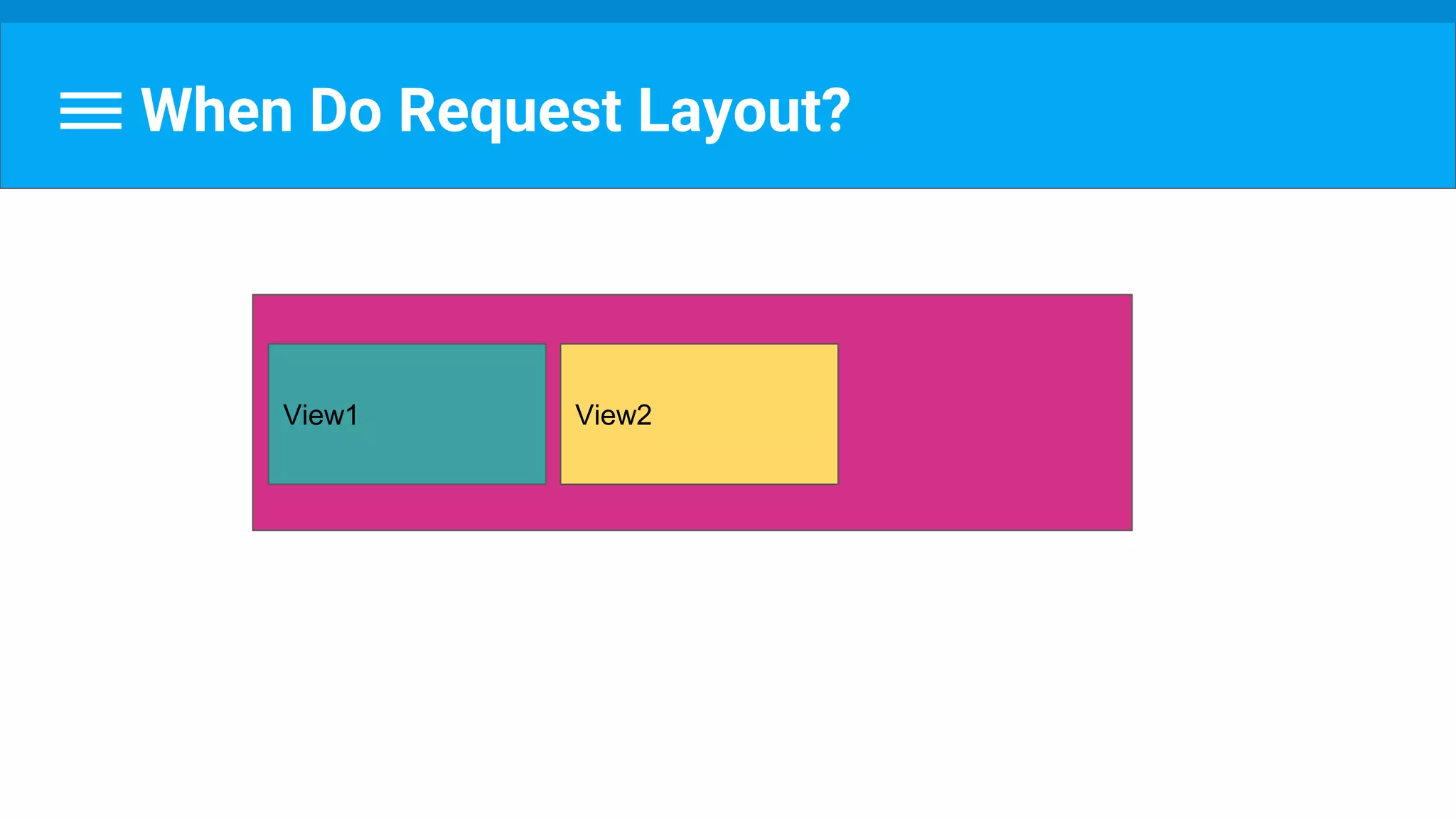 When Do Request Layout?
View1 View2
 