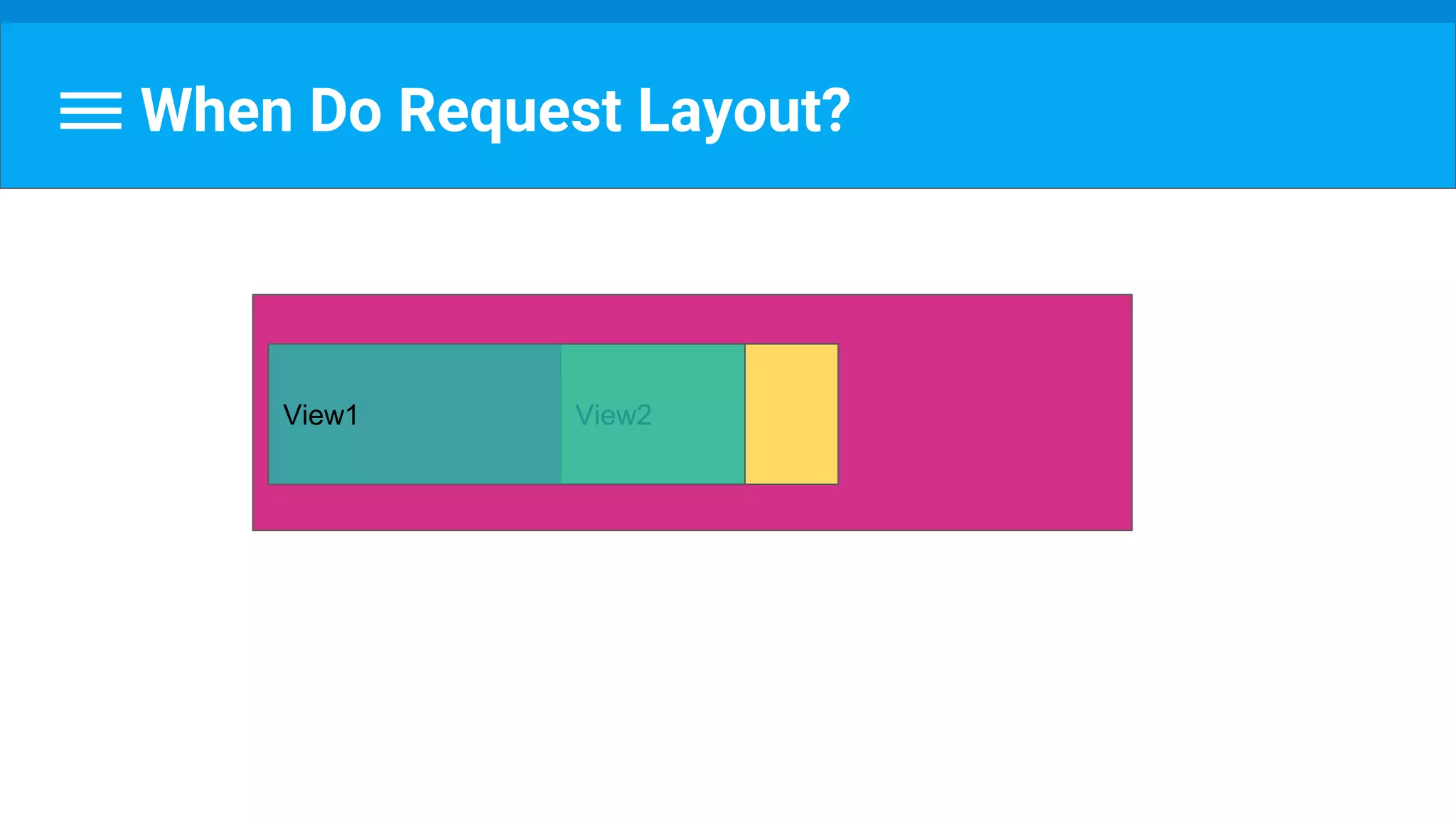 When Do Request Layout?
View2View1
 