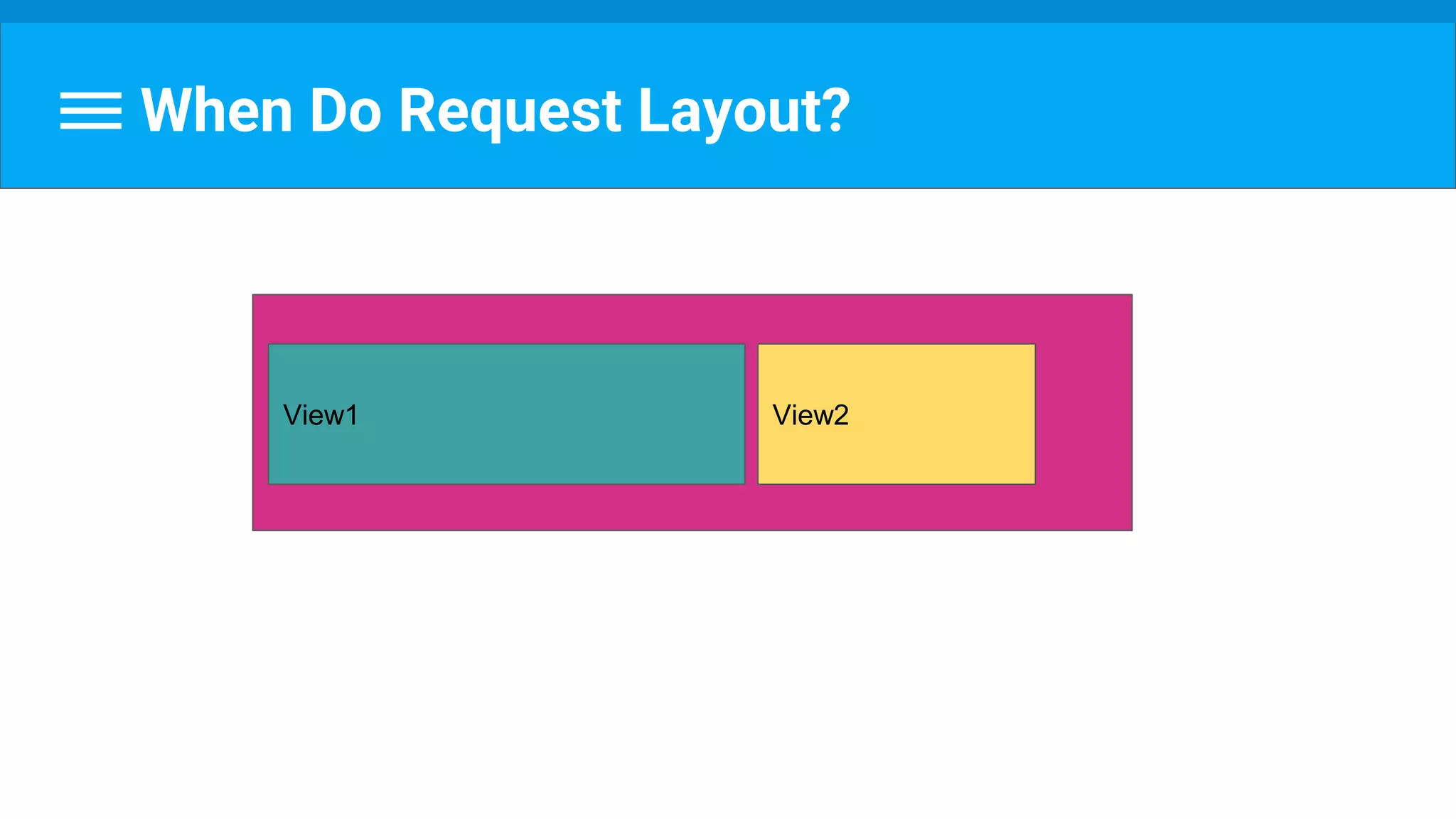 When Do Request Layout?
View2View1
 