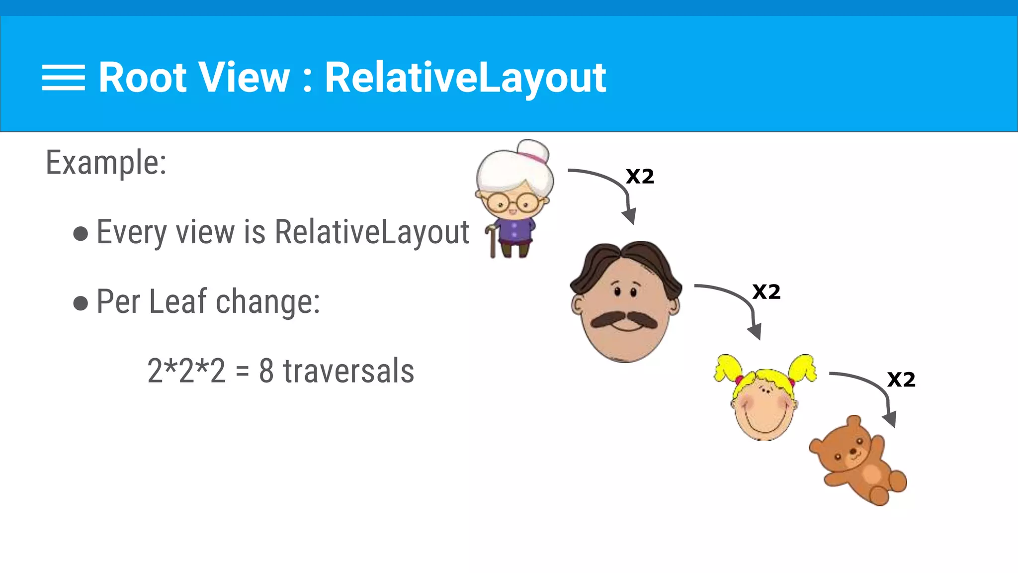 Root View : RelativeLayout
Example:
●Every view is RelativeLayout
●Per Leaf change:
2*2*2 = 8 traversals
X2
X2
X2
 