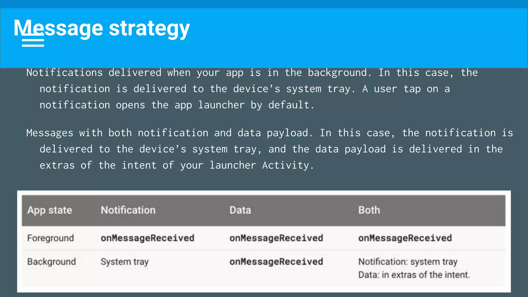 Message strategy
Notifications delivered when your app is in the background. In this case, the
notification is delivered to the device’s system tray. A user tap on a
notification opens the app launcher by default.
Messages with both notification and data payload. In this case, the notification is
delivered to the device’s system tray, and the data payload is delivered in the
extras of the intent of your launcher Activity.
 