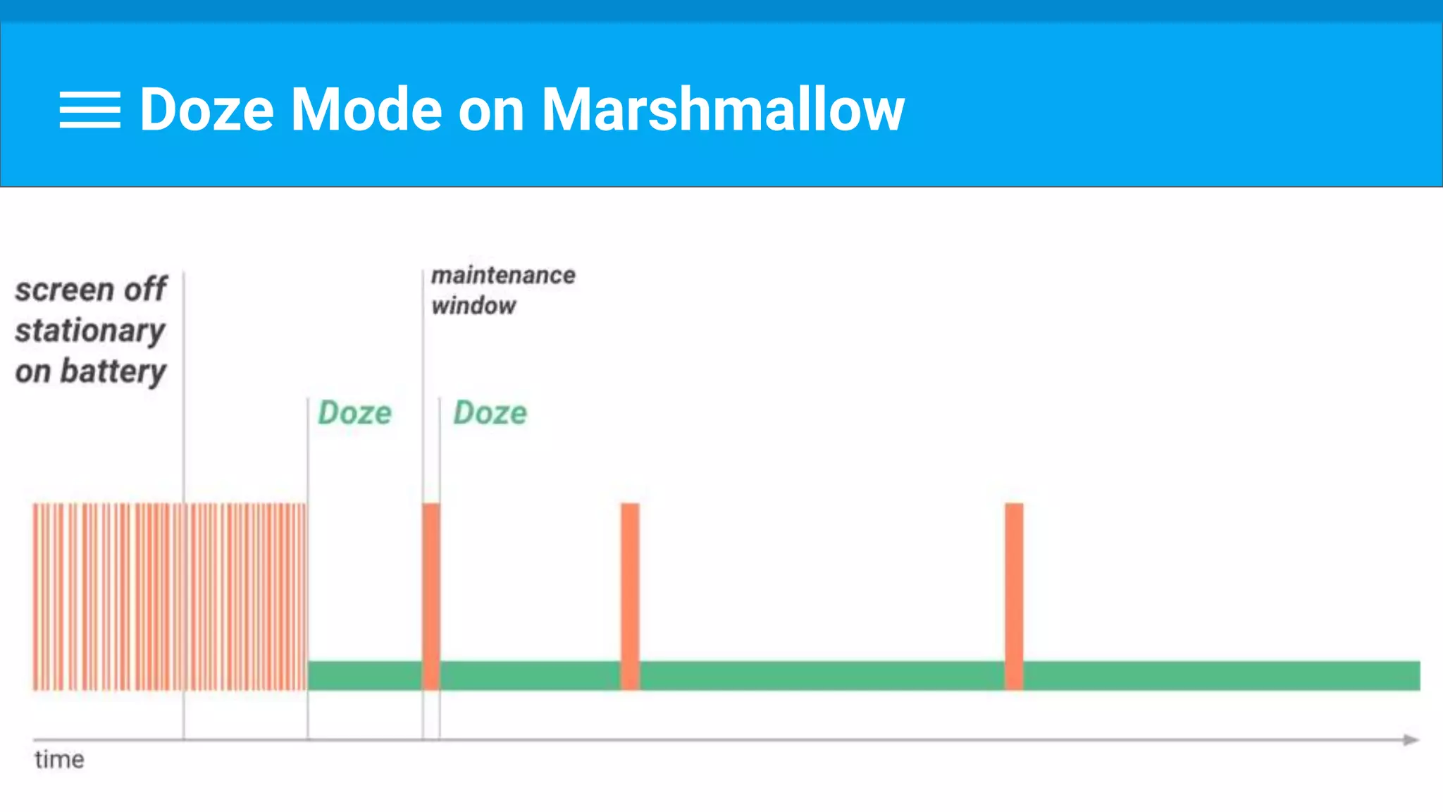 Doze Mode on Marshmallow
 