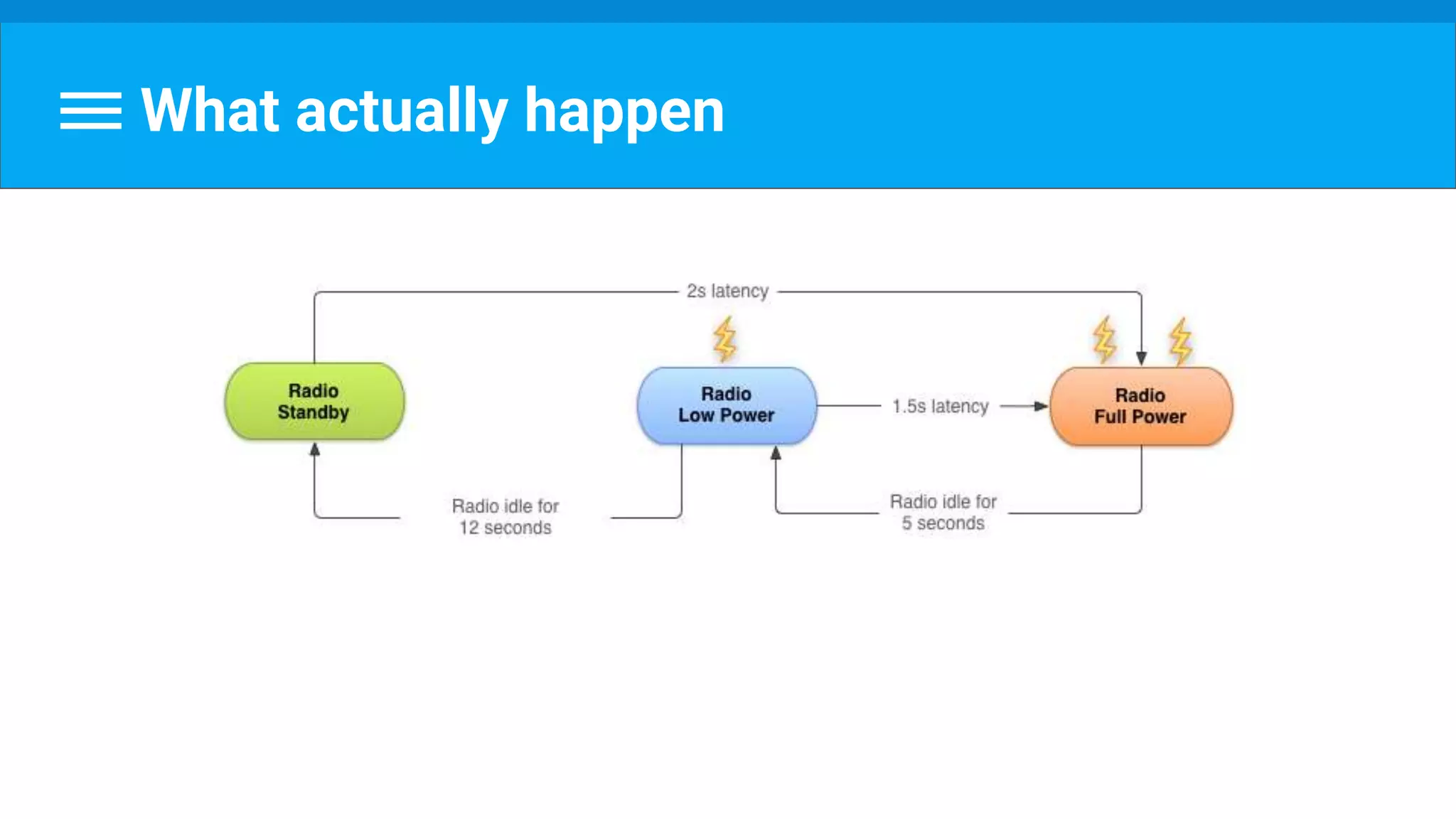 What actually happen
 