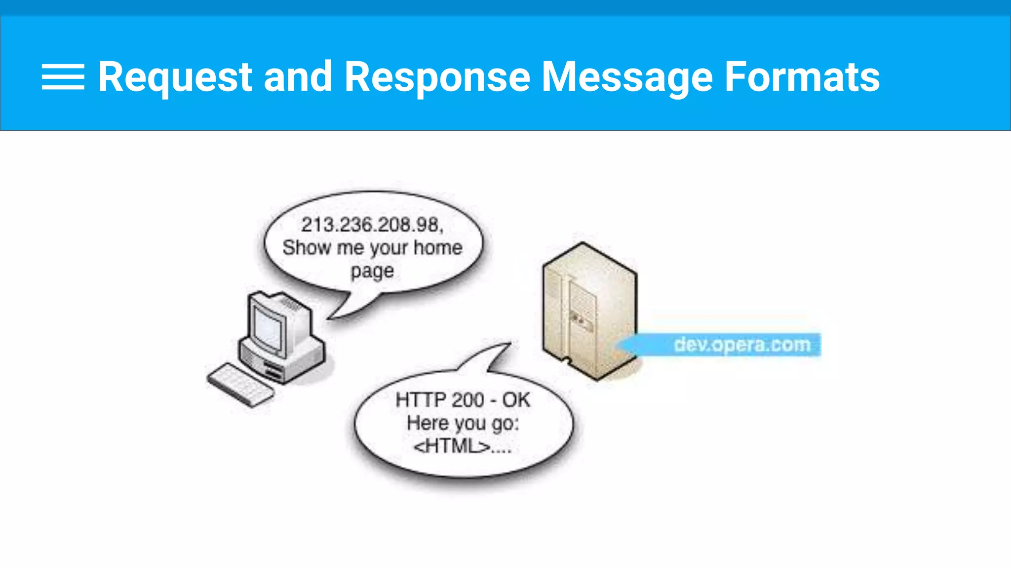 Request and Response Message Formats
 