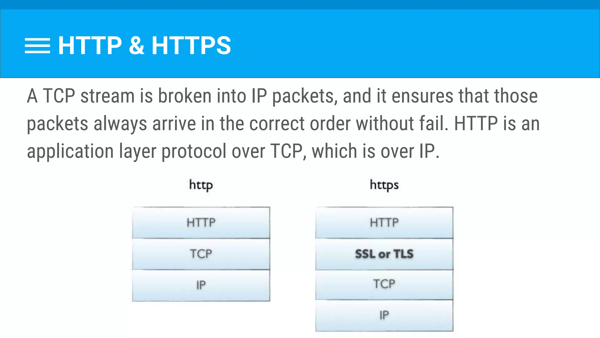 HTTP & HTTPS
A TCP stream is broken into IP packets, and it ensures that those
packets always arrive in the correct order without fail. HTTP is an
application layer protocol over TCP, which is over IP.
 