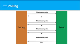 Polling
ServerOur App
Felix is dancing salsa?
No
Felix is dancing salsa?
No
Felix is dancing salsa?
No
Felix is dancing salsa?
Yes!!!
 