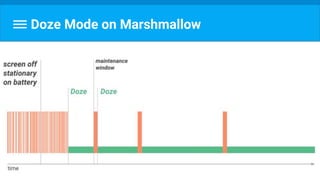 Doze Mode on Marshmallow
 