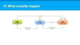 What actually happen
 