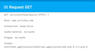 Request GET
GET /articles/http-basics HTTP/1.1
Host: www.articles.com
Connection: keep-alive
Cache-Control: no-cache
Pragma: no-cache
Accept:
text/html,application/xhtml+xml,application/xml;q=0.9,*/*;q=0.8
 