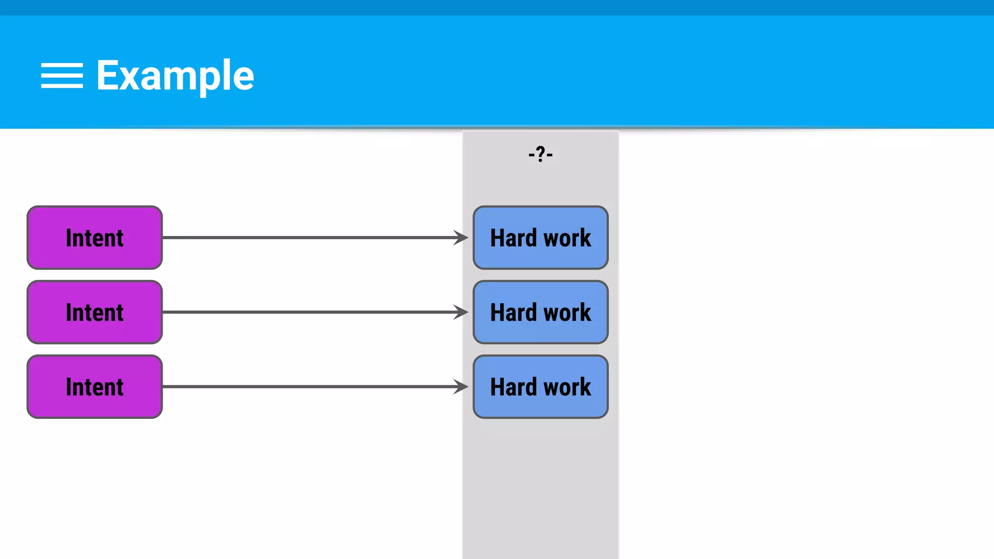 Example
Intent
-?-
Hard work
Intent Hard work
Intent Hard work
 