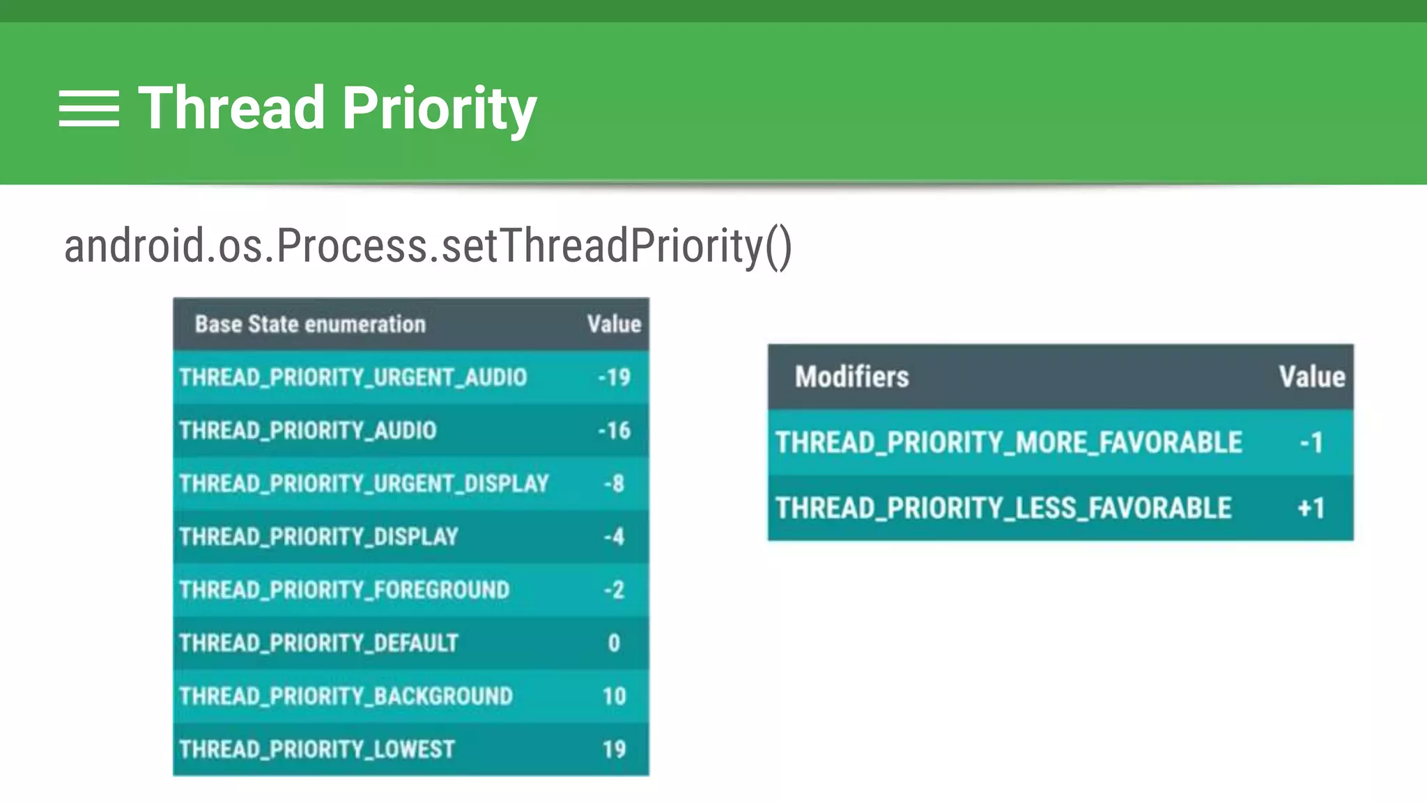 Thread Priority
android.os.Process.setThreadPriority()
 