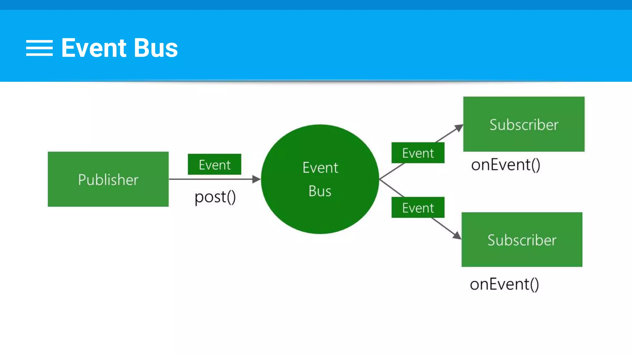 Event Bus
 