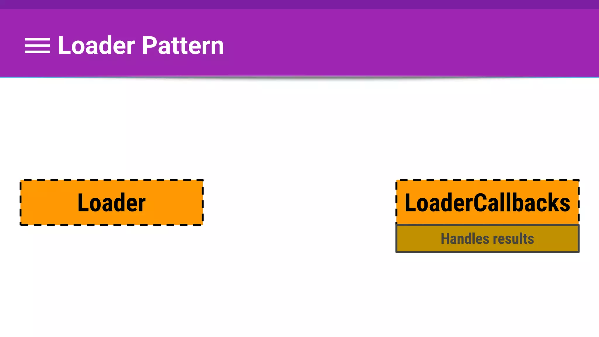 Loader Pattern
LoaderCallbacksLoader
Handles results
 