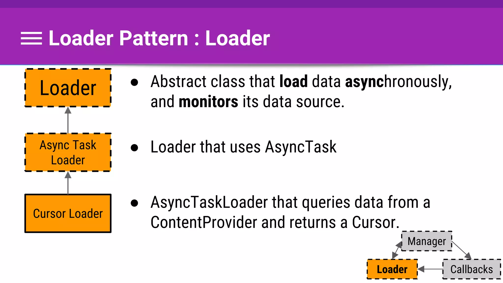 Loader Pattern : Loader
● Abstract class that load data asynchronously,
and monitors its data source.
● Loader that uses AsyncTask
● AsyncTaskLoader that queries data from a
ContentProvider and returns a Cursor.
Loader
Async Task
Loader
Cursor Loader
Callbacks
Manager
Loader
 