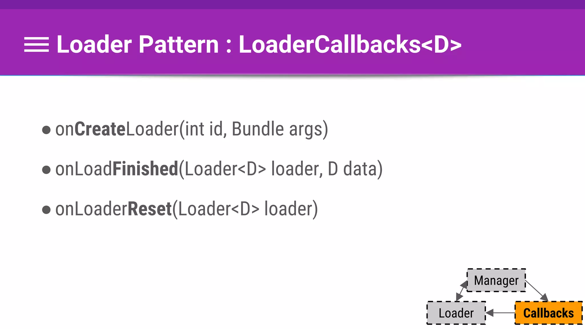 Loader Pattern : LoaderCallbacks<D>
●onCreateLoader(int id, Bundle args)
●onLoadFinished(Loader<D> loader, D data)
●onLoaderReset(Loader<D> loader)
Callbacks
Manager
Loader
 