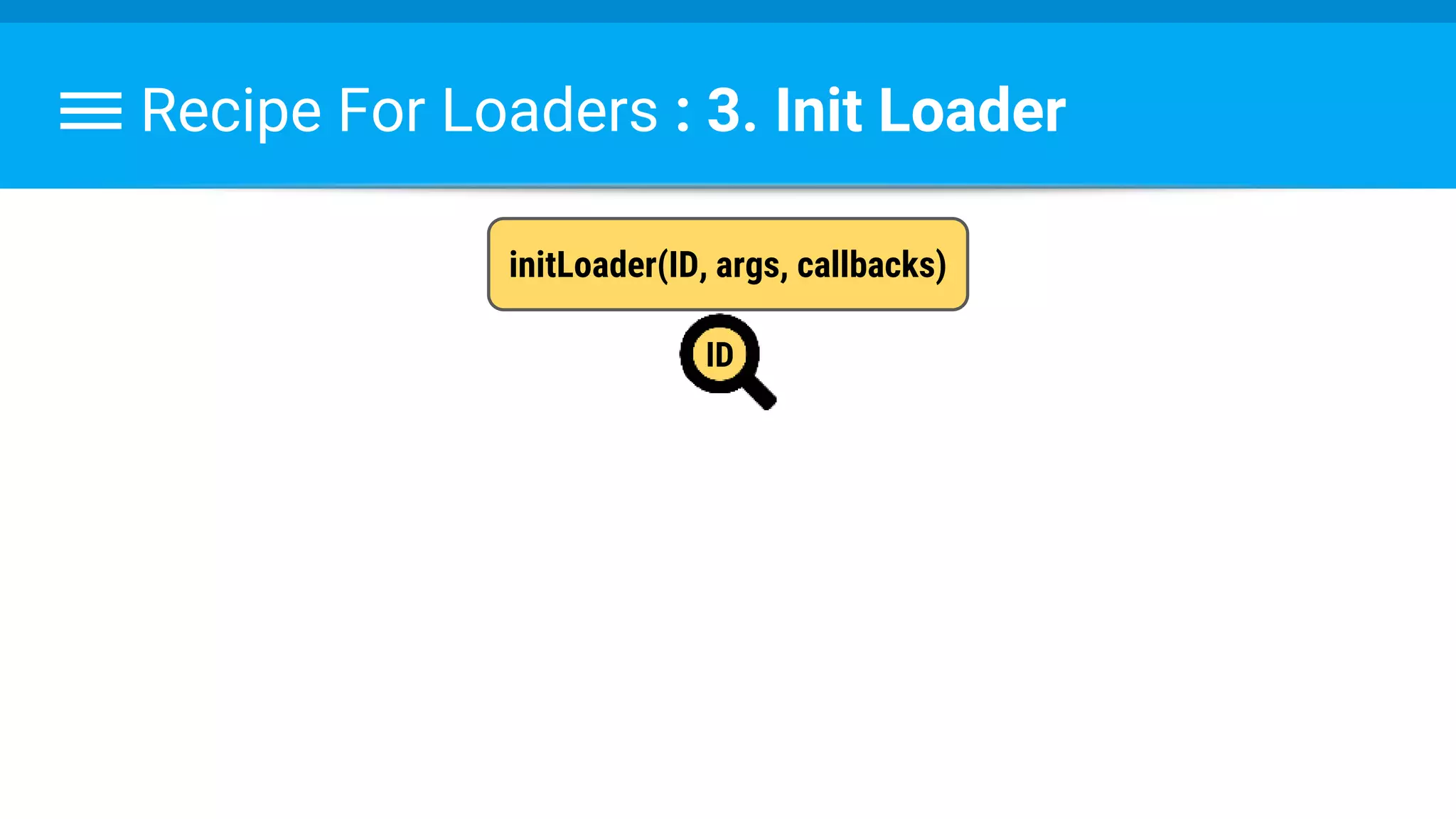 Recipe For Loaders : 3. Init Loader
initLoader(ID, args, callbacks)
ID
 