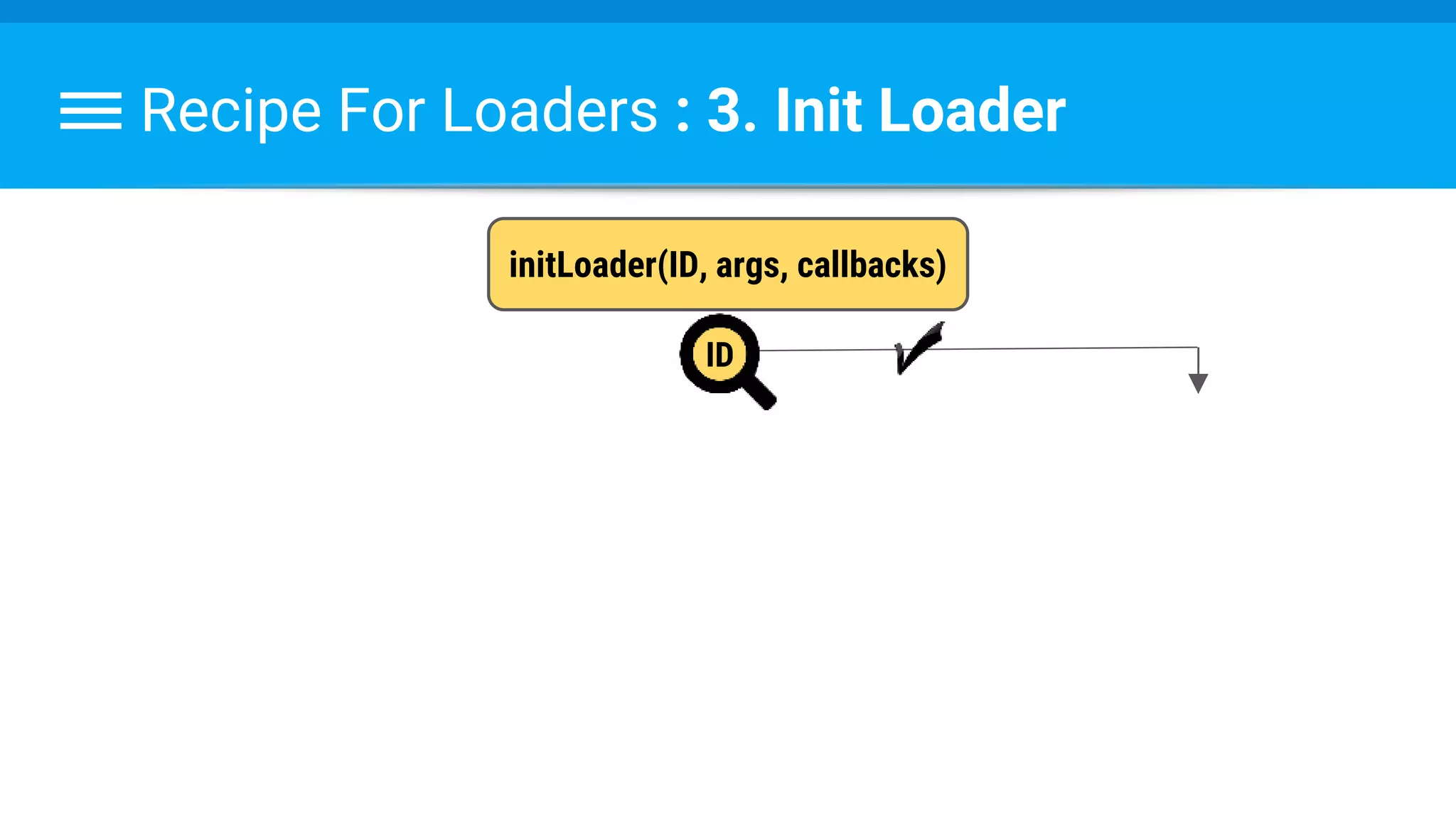 Recipe For Loaders : 3. Init Loader
initLoader(ID, args, callbacks)
ID
 