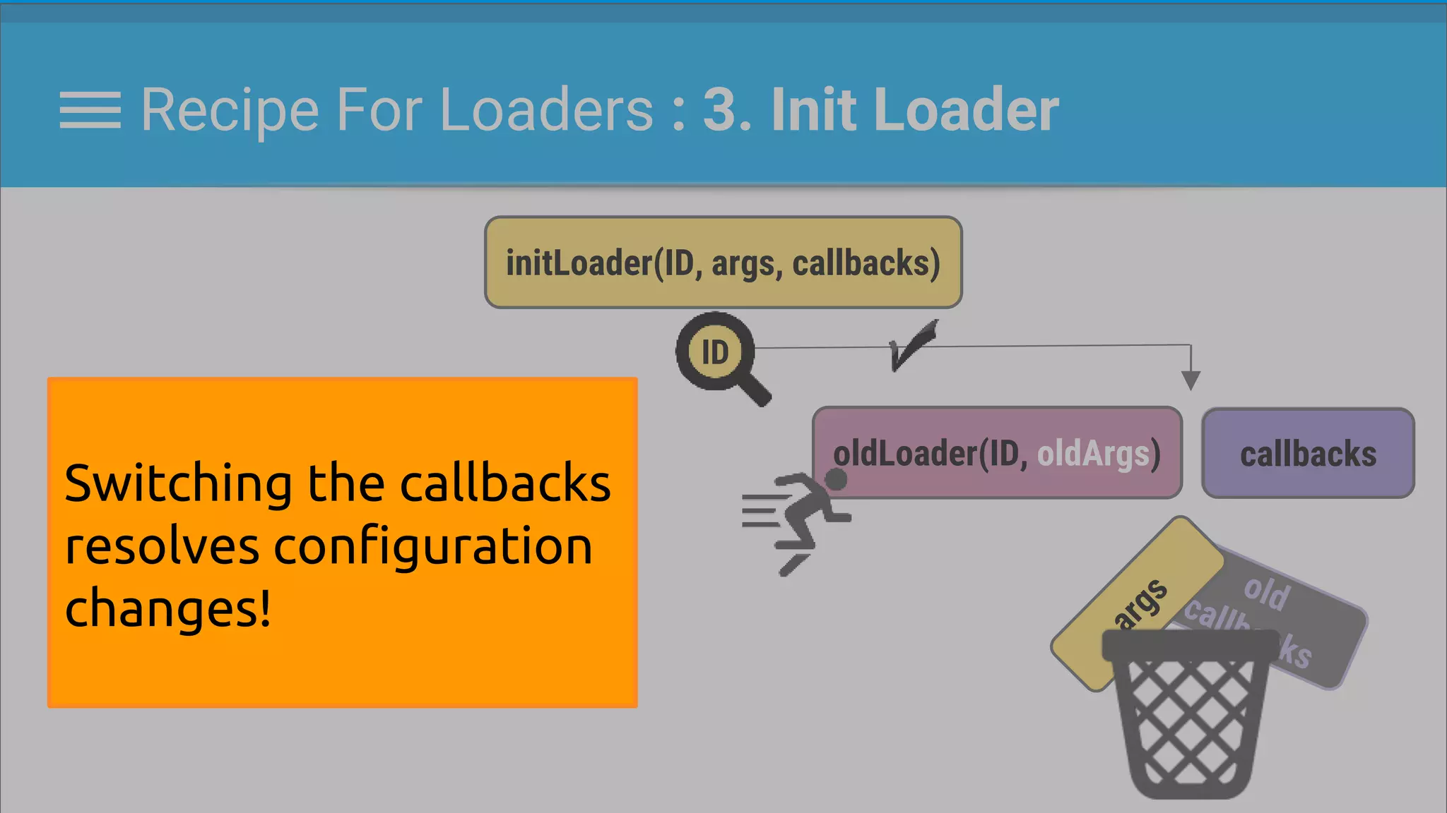 Recipe For Loaders : 3. Init Loader
initLoader(ID, args, callbacks)
oldLoader(ID, oldArgs)
old
callbacks
callbacks
ID
Switching the callbacks
resolves configuration
changes!
 