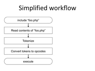 Simplified workflow
include “foo.php”
Read contents of “foo.php”
Tokenize
Convert tokens to opcodes
execute
 