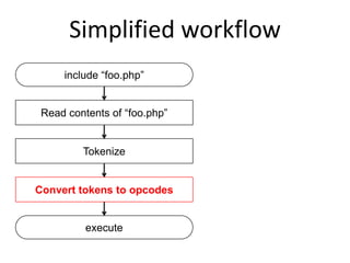 Simplified workflow
include “foo.php”
Read contents of “foo.php”
Tokenize
Convert tokens to opcodes
execute
 