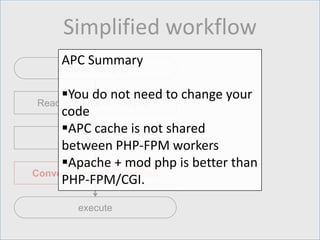 Simplified workflow
include “foo.php”
Read contents of “foo.php”
Tokenize
Convert tokens to opcodes
execute
APC Summary
You do not need to change your
code
APC cache is not shared
between PHP-FPM workers
Apache + mod php is better than
PHP-FPM/CGI.
 