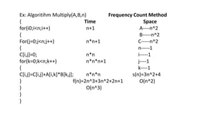 Ex: Algoritihm Multiply(A,B,n) Frequency Count Method
{ Time Space
for(i0;i<n;i++) n+1 A----n^2
{ B-----n^2
For(j=0;j<n;j++) n*n+1 C-----n^2
{ n-----1
C[i,j]=0; n*n i-----1
for(k=0;k<n;k++) n*n*n+1 j----1
{ k----1
C[i,j]=C[i,j]+A[i,k]*B[k,j]; n*n*n s(n)=3n^2+4
} f(n)=2n^3+3n^2+2n+1 O(n^2)
} O(n^3)
}
}
 