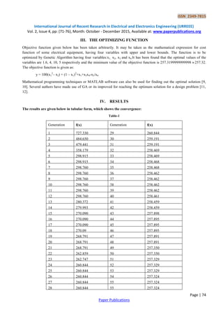 ISSN 2349-7815
International Journal of Recent Research in Electrical and Electronics Engineering (IJRREEE)
Vol. 2, Issue 4, pp: (71-76), Month: October - December 2015, Available at: www.paperpublications.org
Page | 74
Paper Publications
III. THE OPTIMIZING FUNCTION
Objective function given below has been taken arbitrarily. It may be taken as the mathematical expression for cost
function of some electrical equipment, having four variables with upper and lower bounds. The function is to be
optimized by Genetic Algorithm having four variables:x1, x2, x3 and x4.It has been found that the optimal values of the
variables are 1.6, 4, 10, 5 respectively and the minimum value of the objective function is 257.3199999999998 257.32.
The objective function is given as:
y = 100(x1
2
– x2) + (1 – x1)2
+x1+x3x4-x3/x4
Mathematical programming techniques or MATLAB software can also be used for finding out the optimal solution [9,
10]. Several authors have made use of GA or its improved for reaching the optimum solution for a design problem [11,
12].
IV. RESULTS
The results are given below in tabular form, which shows the convergence:
Table-1
Generation f(x) Generation f(x)
1 727.330 29 260.844
2 484.650 30 259.191
3 479.441 31 259.191
4 358.179 32 258.469
5 298.915 33 258.469
6 298.915 34 258.468
7 298.760 35 258.468
8 298.760 36 258.462
9 298.760 37 258.462
10 298.760 38 258.462
11 298.760 39 258.462
12 298.760 40 258.461
13 280.372 41 258.459
14 279.993 42 258.459
15 270.090 43 257.898
16 270.090 44 257.895
17 270.090 45 257.895
18 270.09 46 257.895
19 268.791 47 257.891
20 268.791 48 257.891
21 268.791 49 257.350
22 262.859 50 257.350
23 262.747 51 257.329
24 260.844 52 257.329
25 260.844 53 257.329
26 260.844 54 257.324
27 260.844 55 257.324
28 260.844 55 257.324
 