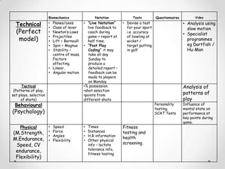 Performance analysis 2013 | PPTX