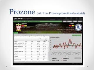 Prozone (info from Prozone promotional material)
 