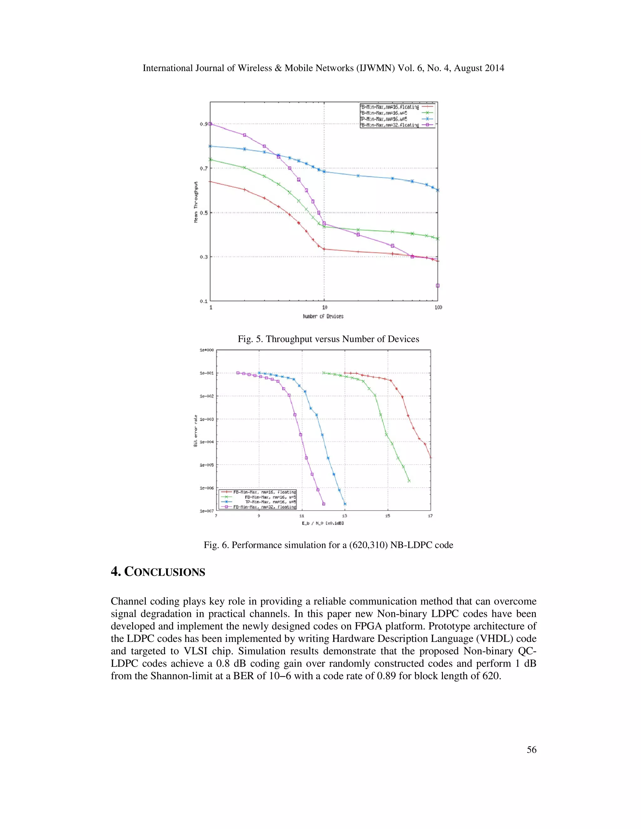International Journal of Wireless Mobile Networks (IJWMN) Vol. 6, No. 4, August 2014 56 Fig. 5. Throughput versus Number of Devices Fig. 6. Performance simulation for a (620,310) NB-LDPC code 4. CONCLUSIONS Channel coding plays key role in providing a reliable communication method that can overcome signal degradation in practical channels. In this paper new Non-binary LDPC codes have been developed and implement the newly designed codes on FPGA platform. Prototype architecture of the LDPC codes has been implemented by writing Hardware Description Language (VHDL) code and targeted to VLSI chip. Simulation results demonstrate that the proposed Non-binary QC-LDPC codes achieve a 0.8 dB coding gain over randomly constructed codes and perform 1 dB from the Shannon-limit at a BER of 10−6 with a code rate of 0.89 for block length of 620. 