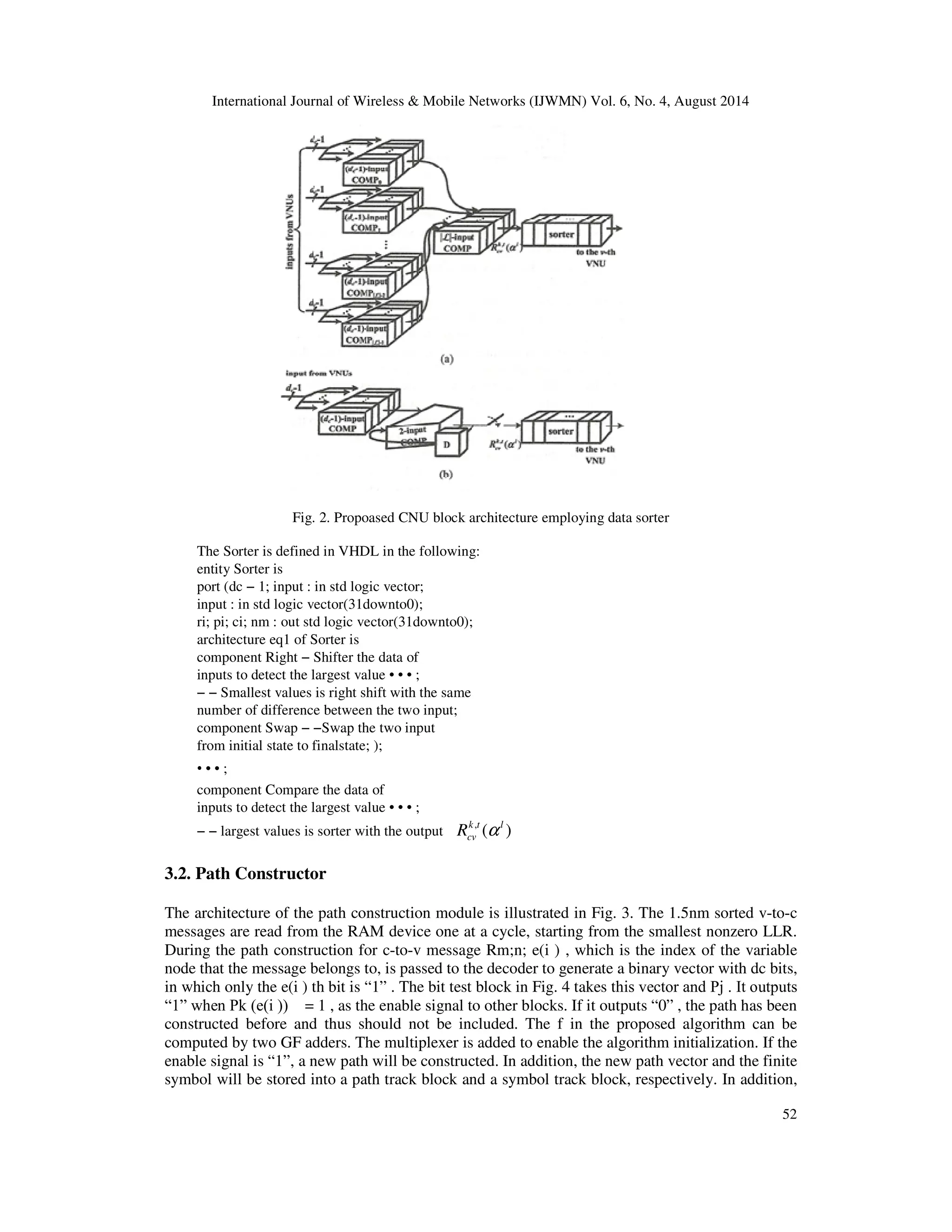 International Journal of Wireless Mobile Networks (IJWMN) Vol. 6, No. 4, August 2014 52 Fig. 2. Propoased CNU block architecture employing data sorter The Sorter is defined in VHDL in the following: entity Sorter is port (dc − 1; input : in std logic vector; input : in std logic vector(31downto0); ri; pi; ci; nm : out std logic vector(31downto0); architecture eq1 of Sorter is component Right − Shifter the data of inputs to detect the largest value • • • ; − − Smallest values is right shift with the same number of difference between the two input; component Swap − −Swap the two input from initial state to finalstate; ); • • ; • component Compare the data of inputs to detect the largest value • • • ; − − largest values is sorter with the output , ( ) k t l cv R a 3.2. Path Constructor The architecture of the path construction module is illustrated in Fig. 3. The 1.5nm sorted v-to-c messages are read from the RAM device one at a cycle, starting from the smallest nonzero LLR. During the path construction for c-to-v message Rm;n; e(i ) , which is the index of the variable node that the message belongs to, is passed to the decoder to generate a binary vector with dc bits, in which only the e(i ) th bit is “1” . The bit test block in Fig. 4 takes this vector and Pj . It outputs “1” when Pk (e(i )) = 1 , as the enable signal to other blocks. If it outputs “0” , the path has been constructed before and thus should not be included. The f in the proposed algorithm can be computed by two GF adders. The multiplexer is added to enable the algorithm initialization. If the enable signal is “1”, a new path will be constructed. In addition, the new path vector and the finite symbol will be stored into a path track block and a symbol track block, respectively. In addition, 