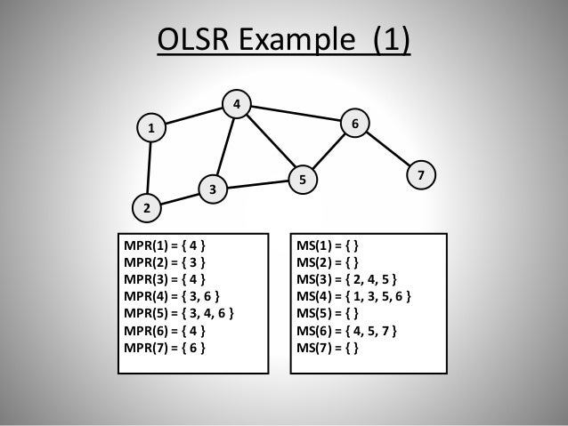 Performance analysis of AODV And OLSR