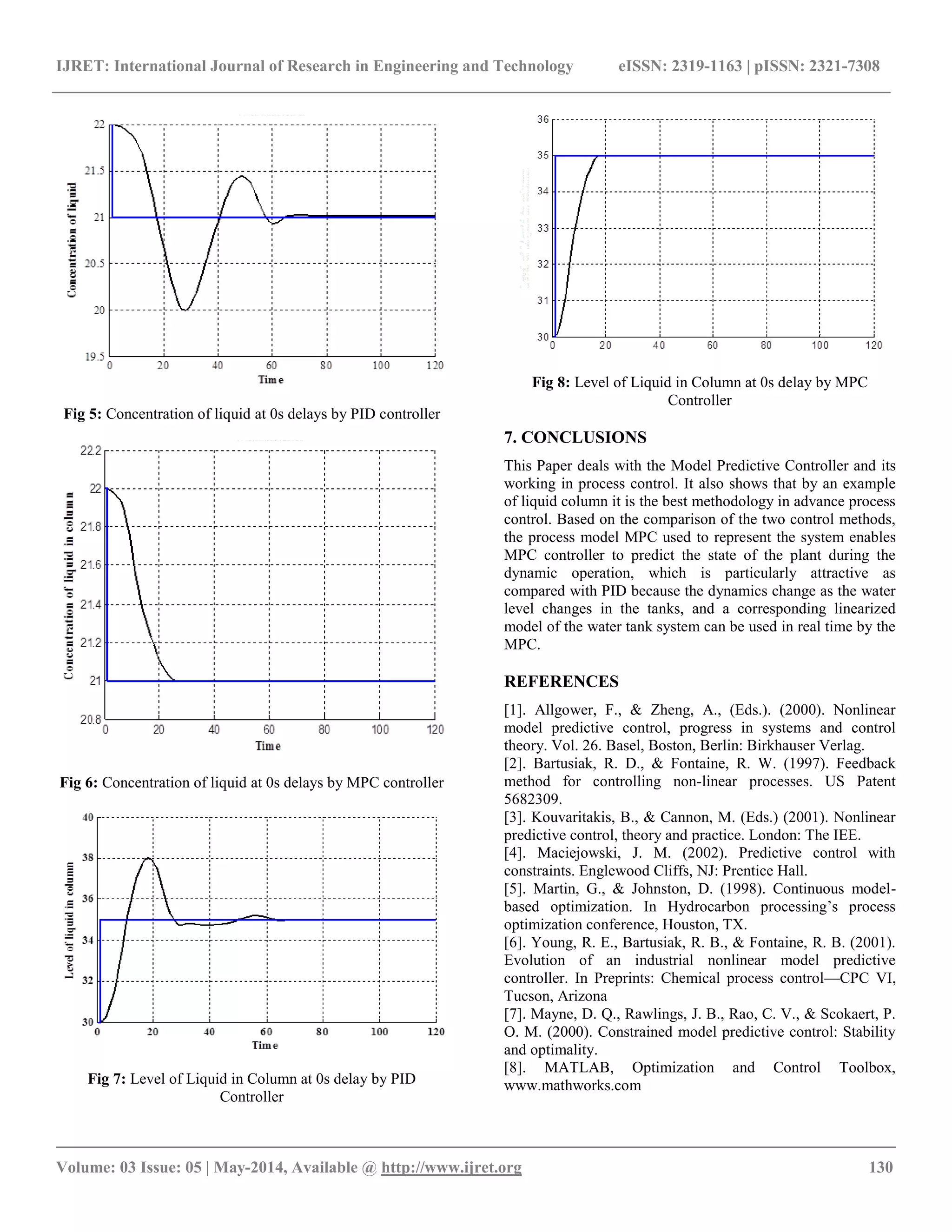 IJRET: International Journal of Research in Engineering and Technology eISSN: 2319-1163 | pISSN: 2321-7308
__________________________________________________________________________________________
Volume: 03 Issue: 05 | May-2014, Available @ http://www.ijret.org 130
Fig 5: Concentration of liquid at 0s delays by PID controller
Fig 6: Concentration of liquid at 0s delays by MPC controller
Fig 7: Level of Liquid in Column at 0s delay by PID
Controller
Fig 8: Level of Liquid in Column at 0s delay by MPC
Controller
7. CONCLUSIONS
This Paper deals with the Model Predictive Controller and its
working in process control. It also shows that by an example
of liquid column it is the best methodology in advance process
control. Based on the comparison of the two control methods,
the process model MPC used to represent the system enables
MPC controller to predict the state of the plant during the
dynamic operation, which is particularly attractive as
compared with PID because the dynamics change as the water
level changes in the tanks, and a corresponding linearized
model of the water tank system can be used in real time by the
MPC.
REFERENCES
[1]. Allgower, F., & Zheng, A., (Eds.). (2000). Nonlinear
model predictive control, progress in systems and control
theory. Vol. 26. Basel, Boston, Berlin: Birkhauser Verlag.
[2]. Bartusiak, R. D., & Fontaine, R. W. (1997). Feedback
method for controlling non-linear processes. US Patent
5682309.
[3]. Kouvaritakis, B., & Cannon, M. (Eds.) (2001). Nonlinear
predictive control, theory and practice. London: The IEE.
[4]. Maciejowski, J. M. (2002). Predictive control with
constraints. Englewood Cliffs, NJ: Prentice Hall.
[5]. Martin, G., & Johnston, D. (1998). Continuous model-
based optimization. In Hydrocarbon processing’s process
optimization conference, Houston, TX.
[6]. Young, R. E., Bartusiak, R. B., & Fontaine, R. B. (2001).
Evolution of an industrial nonlinear model predictive
controller. In Preprints: Chemical process control—CPC VI,
Tucson, Arizona
[7]. Mayne, D. Q., Rawlings, J. B., Rao, C. V., & Scokaert, P.
O. M. (2000). Constrained model predictive control: Stability
and optimality.
[8]. MATLAB, Optimization and Control Toolbox,
www.mathworks.com
 