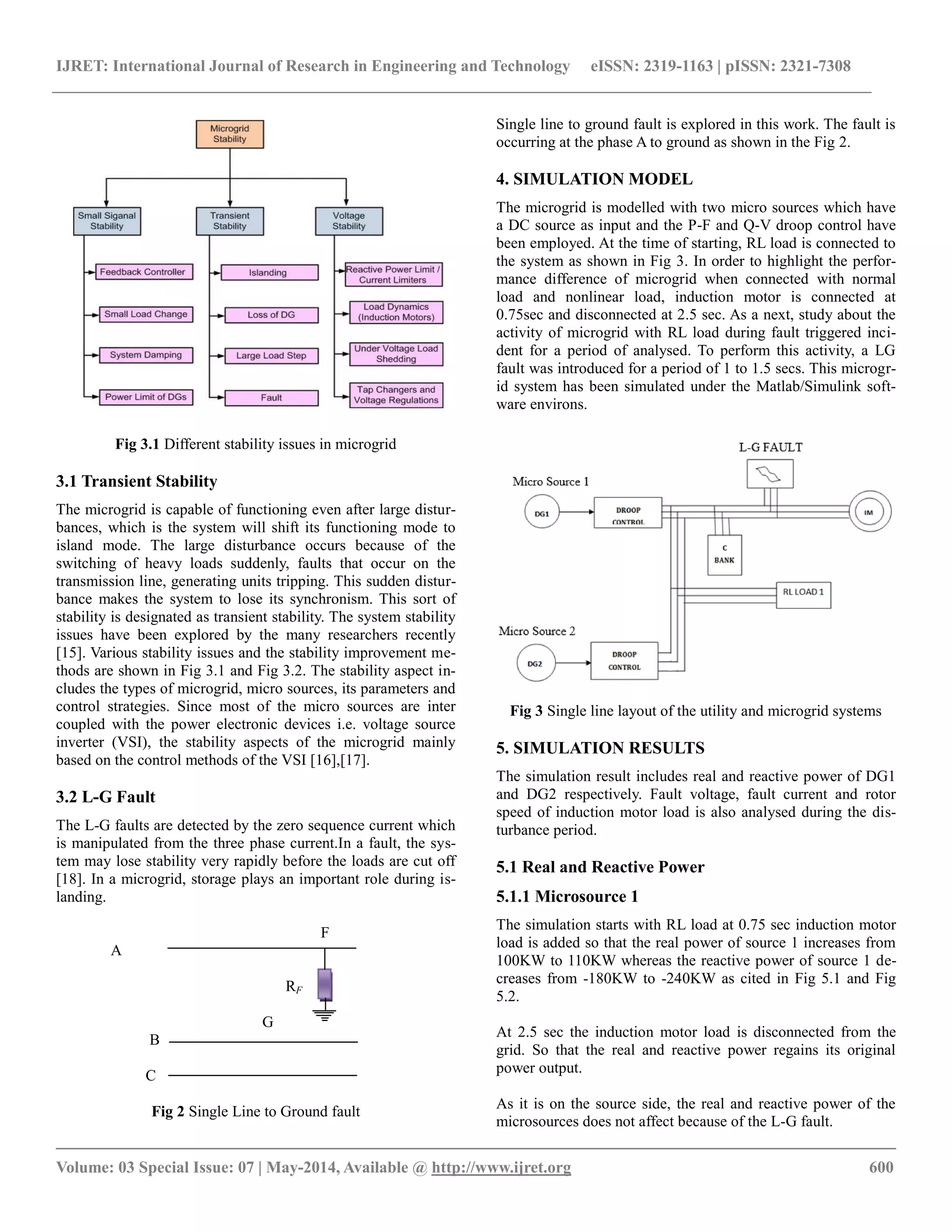 IJRET: International Journal of Research in Engineering and Technology eISSN: 2319-1163 | pISSN: 2321-7308 
__________________________________________________________________________________________ 
Volume: 03 Special Issue: 07 | May-2014, Available @ http://www.ijret.org 600 
Fig 3.1 Different stability issues in microgrid 3.1 Transient Stability The microgrid is capable of functioning even after large distur- bances, which is the system will shift its functioning mode to island mode. The large disturbance occurs because of the switching of heavy loads suddenly, faults that occur on the transmission line, generating units tripping. This sudden distur- bance makes the system to lose its synchronism. This sort of stability is designated as transient stability. The system stability issues have been explored by the many researchers recently [15]. Various stability issues and the stability improvement me- thods are shown in Fig 3.1 and Fig 3.2. The stability aspect in- cludes the types of microgrid, micro sources, its parameters and control strategies. Since most of the micro sources are inter coupled with the power electronic devices i.e. voltage source inverter (VSI), the stability aspects of the microgrid mainly based on the control methods of the VSI [16],[17]. 3.2 L-G Fault The L-G faults are detected by the zero sequence current which is manipulated from the three phase current.In a fault, the sys- tem may lose stability very rapidly before the loads are cut off [18]. In a microgrid, storage plays an important role during is- landing. F 
A 
RF 
G 
B 
C Fig 2 Single Line to Ground fault 
Single line to ground fault is explored in this work. The fault is occurring at the phase A to ground as shown in the Fig 2. 
4. SIMULATION MODEL 
The microgrid is modelled with two micro sources which have a DC source as input and the P-F and Q-V droop control have been employed. At the time of starting, RL load is connected to the system as shown in Fig 3. In order to highlight the perfor- mance difference of microgrid when connected with normal load and nonlinear load, induction motor is connected at 0.75sec and disconnected at 2.5 sec. As a next, study about the activity of microgrid with RL load during fault triggered inci- dent for a period of analysed. To perform this activity, a LG fault was introduced for a period of 1 to 1.5 secs. This microgr- id system has been simulated under the Matlab/Simulink soft- ware environs. 
Fig 3 Single line layout of the utility and microgrid systems 5. SIMULATION RESULTS The simulation result includes real and reactive power of DG1 and DG2 respectively. Fault voltage, fault current and rotor speed of induction motor load is also analysed during the dis- turbance period. 5.1 Real and Reactive Power 5.1.1 Microsource 1 The simulation starts with RL load at 0.75 sec induction motor load is added so that the real power of source 1 increases from 100KW to 110KW whereas the reactive power of source 1 de- creases from -180KW to -240KW as cited in Fig 5.1 and Fig 5.2. At 2.5 sec the induction motor load is disconnected from the grid. So that the real and reactive power regains its original power output. As it is on the source side, the real and reactive power of the microsources does not affect because of the L-G fault.  
