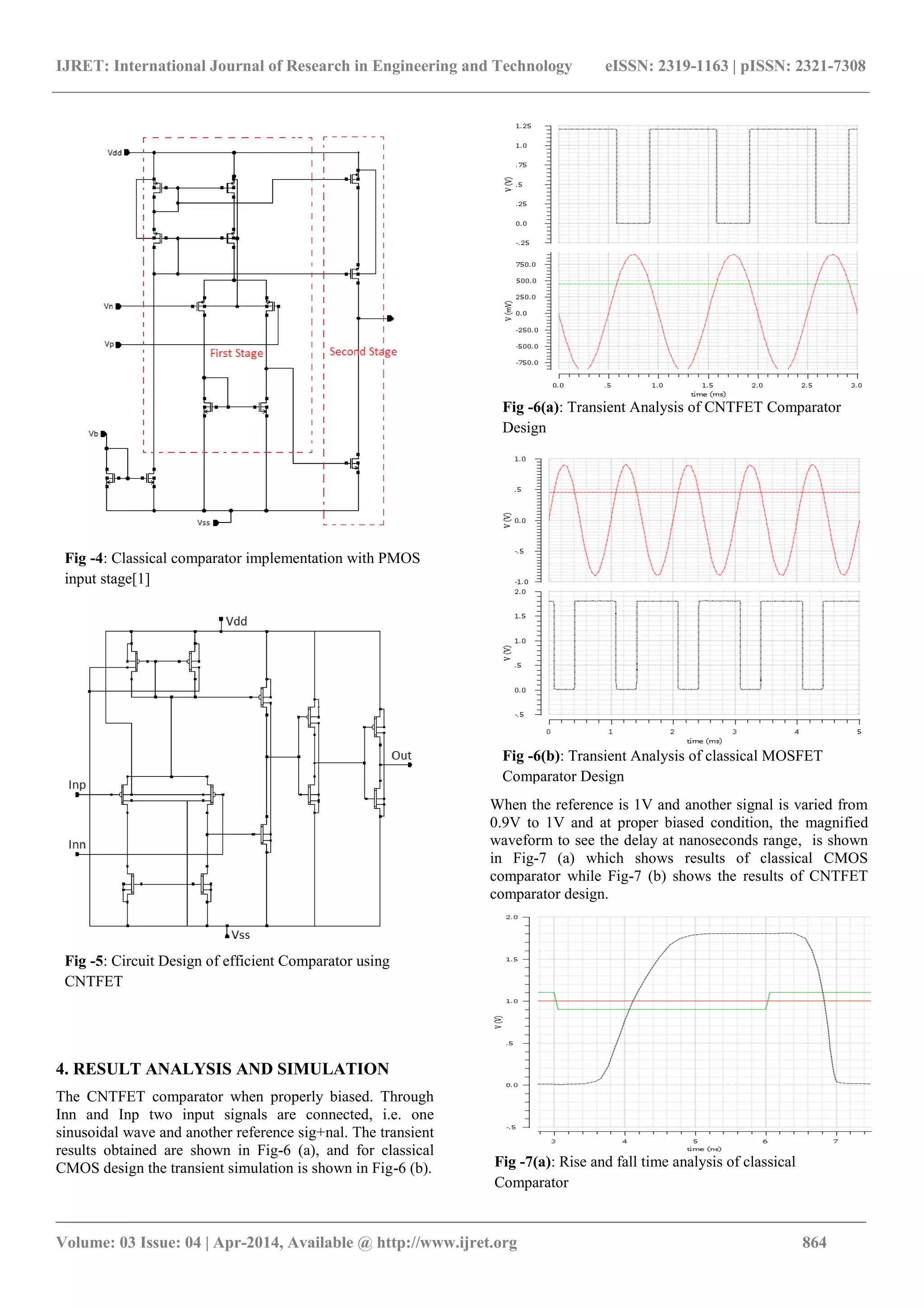 IJRET: International Journal of Research in Engineering and Technology eISSN: 2319-1163 | pISSN: 2321-7308
_______________________________________________________________________________________
Volume: 03 Issue: 04 | Apr-2014, Available @ http://www.ijret.org 864
4. RESULT ANALYSIS AND SIMULATION
The CNTFET comparator when properly biased. Through
Inn and Inp two input signals are connected, i.e. one
sinusoidal wave and another reference sig+nal. The transient
results obtained are shown in Fig-6 (a), and for classical
CMOS design the transient simulation is shown in Fig-6 (b).
When the reference is 1V and another signal is varied from
0.9V to 1V and at proper biased condition, the magnified
waveform to see the delay at nanoseconds range, is shown
in Fig-7 (a) which shows results of classical CMOS
comparator while Fig-7 (b) shows the results of CNTFET
comparator design.
Fig -4: Classical comparator implementation with PMOS
input stage[1]
Fig -5: Circuit Design of efficient Comparator using
CNTFET
Fig -6(a): Transient Analysis of CNTFET Comparator
Design
Fig -6(b): Transient Analysis of classical MOSFET
Comparator Design
Fig -7(a): Rise and fall time analysis of classical
Comparator
 