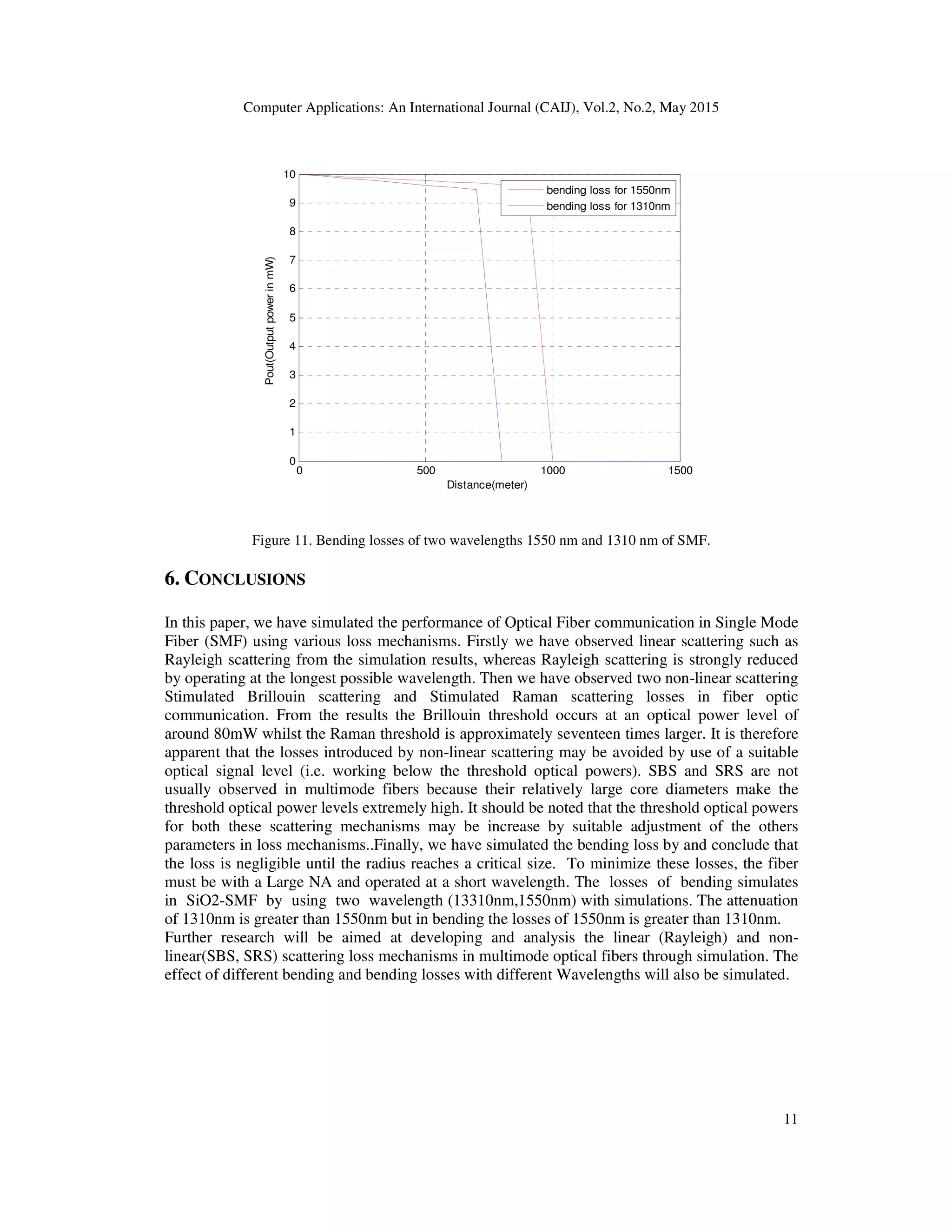 Computer Applications: An International Journal (CAIJ), Vol.2, No.2, May 2015
11
Figure 11. Bending losses of two wavelengths 1550 nm and 1310 nm of SMF.
6. CONCLUSIONS
In this paper, we have simulated the performance of Optical Fiber communication in Single Mode
Fiber (SMF) using various loss mechanisms. Firstly we have observed linear scattering such as
Rayleigh scattering from the simulation results, whereas Rayleigh scattering is strongly reduced
by operating at the longest possible wavelength. Then we have observed two non-linear scattering
Stimulated Brillouin scattering and Stimulated Raman scattering losses in fiber optic
communication. From the results the Brillouin threshold occurs at an optical power level of
around 80mW whilst the Raman threshold is approximately seventeen times larger. It is therefore
apparent that the losses introduced by non-linear scattering may be avoided by use of a suitable
optical signal level (i.e. working below the threshold optical powers). SBS and SRS are not
usually observed in multimode fibers because their relatively large core diameters make the
threshold optical power levels extremely high. It should be noted that the threshold optical powers
for both these scattering mechanisms may be increase by suitable adjustment of the others
parameters in loss mechanisms..Finally, we have simulated the bending loss by and conclude that
the loss is negligible until the radius reaches a critical size. To minimize these losses, the fiber
must be with a Large NA and operated at a short wavelength. The losses of bending simulates
in SiO2-SMF by using two wavelength (13310nm,1550nm) with simulations. The attenuation
of 1310nm is greater than 1550nm but in bending the losses of 1550nm is greater than 1310nm.
Further research will be aimed at developing and analysis the linear (Rayleigh) and non-
linear(SBS, SRS) scattering loss mechanisms in multimode optical fibers through simulation. The
effect of different bending and bending losses with different Wavelengths will also be simulated.
0 500 1000 1500
0
1
2
3
4
5
6
7
8
9
10
Distance(meter)
Pout(OutputpowerinmW)
bending loss for 1550nm
bending loss for 1310nm
 