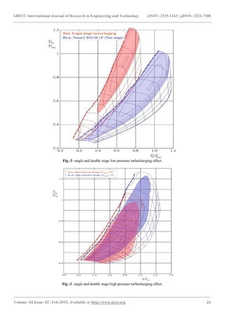 Performance analysis of ic engine using supercharger and turbocharger a ...
