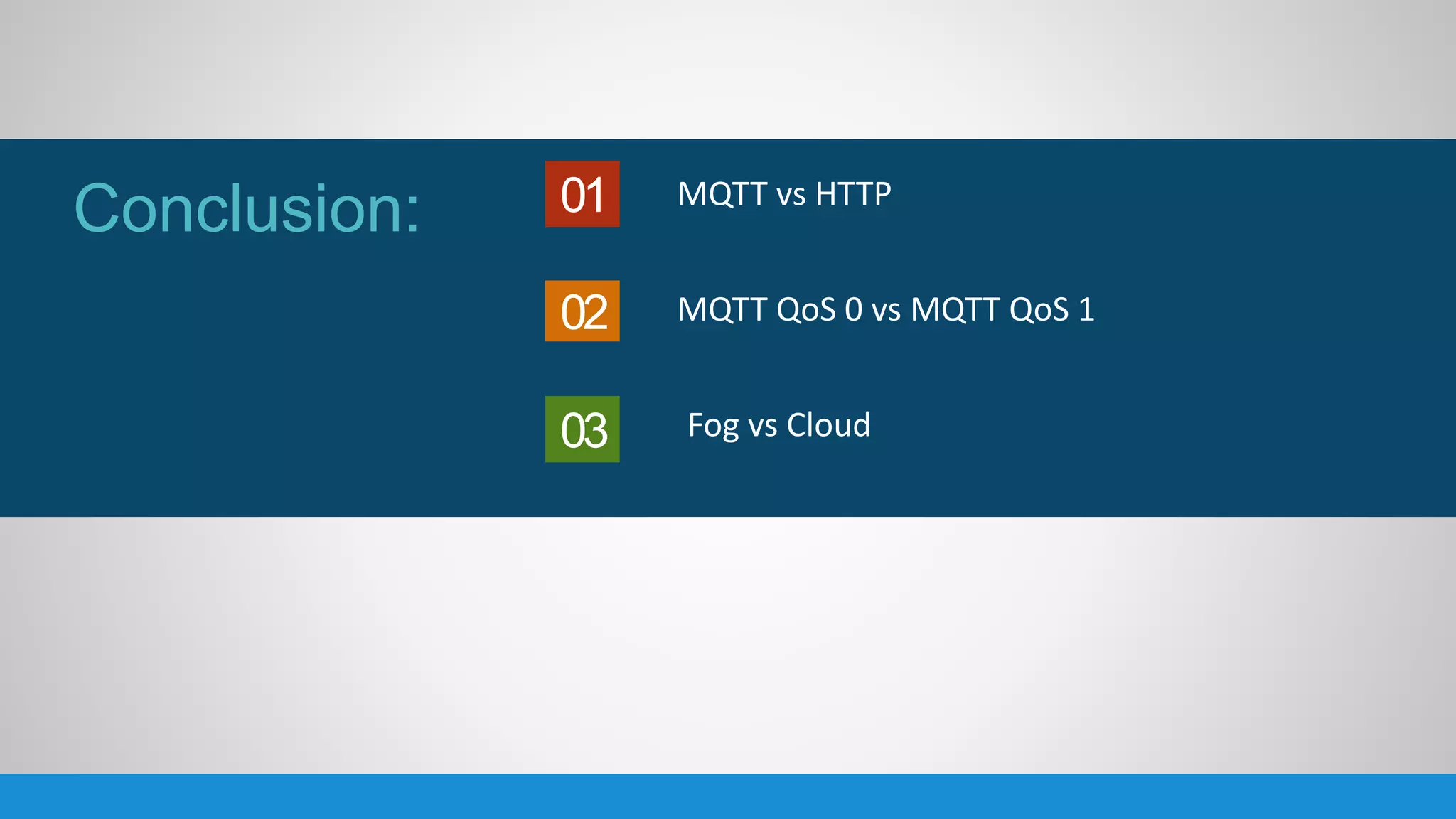 Conclusion: MQTT vs HTTP
Fog vs Cloud
01
02
03
MQTT QoS 0 vs MQTT QoS 1
 
