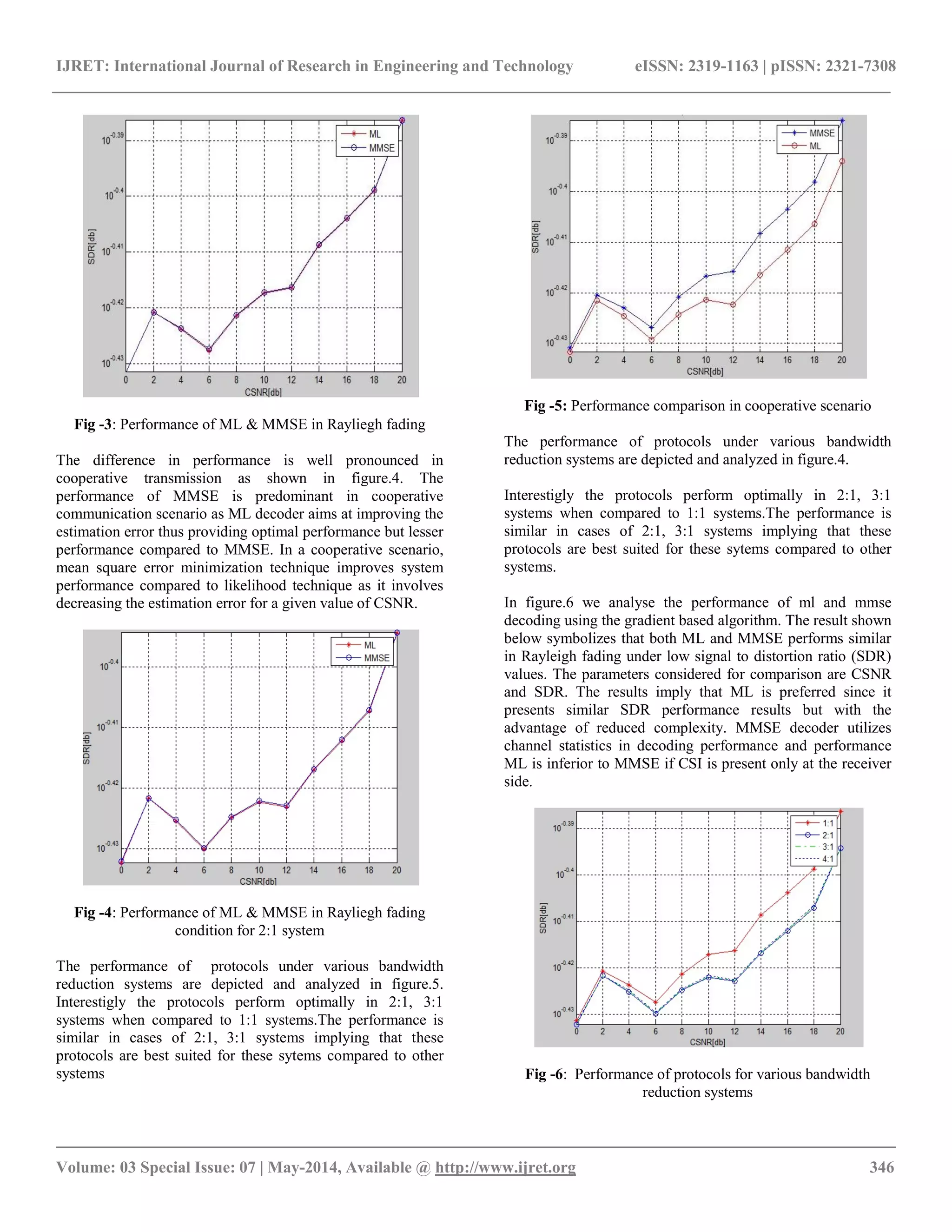 IJRET: International Journal of Research in Engineering and Technology eISSN: 2319-1163 | pISSN: 2321-7308 __________________________________________________________________________________________ Volume: 03 Special Issue: 07 | May-2014, Available @ http://www.ijret.org 346 Fig -3: Performance of ML & MMSE in Rayliegh fading The difference in performance is well pronounced in cooperative transmission as shown in figure.4. The performance of MMSE is predominant in cooperative communication scenario as ML decoder aims at improving the estimation error thus providing optimal performance but lesser performance compared to MMSE. In a cooperative scenario, mean square error minimization technique improves system performance compared to likelihood technique as it involves decreasing the estimation error for a given value of CSNR. Fig -4: Performance of ML & MMSE in Rayliegh fading condition for 2:1 system The performance of protocols under various bandwidth reduction systems are depicted and analyzed in figure.5. Interestigly the protocols perform optimally in 2:1, 3:1 systems when compared to 1:1 systems.The performance is similar in cases of 2:1, 3:1 systems implying that these protocols are best suited for these sytems compared to other systems Fig -5: Performance comparison in cooperative scenario The performance of protocols under various bandwidth reduction systems are depicted and analyzed in figure.4. Interestigly the protocols perform optimally in 2:1, 3:1 systems when compared to 1:1 systems.The performance is similar in cases of 2:1, 3:1 systems implying that these protocols are best suited for these sytems compared to other systems. In figure.6 we analyse the performance of ml and mmse decoding using the gradient based algorithm. The result shown below symbolizes that both ML and MMSE performs similar in Rayleigh fading under low signal to distortion ratio (SDR) values. The parameters considered for comparison are CSNR and SDR. The results imply that ML is preferred since it presents similar SDR performance results but with the advantage of reduced complexity. MMSE decoder utilizes channel statistics in decoding performance and performance ML is inferior to MMSE if CSI is present only at the receiver side. Fig -6: Performance of protocols for various bandwidth reduction systems 