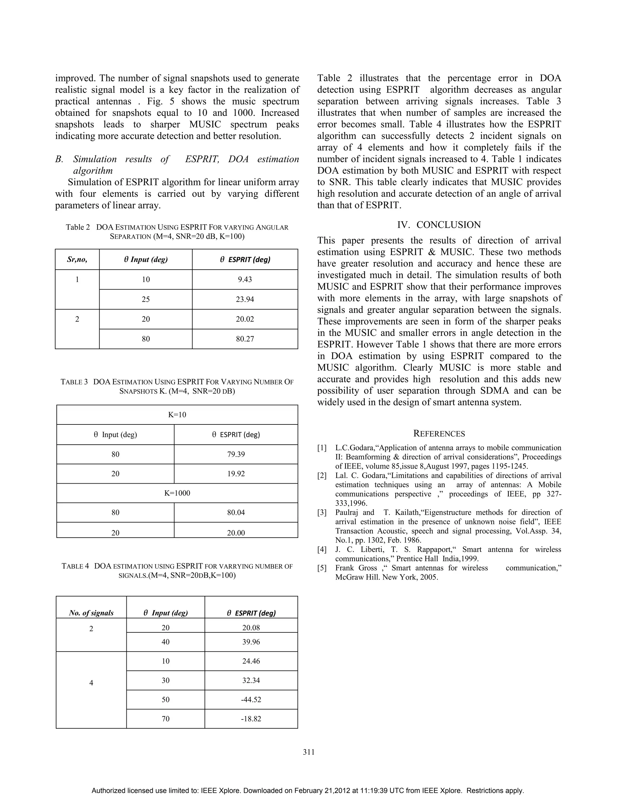improved. The number of signal snapshots used to generate realistic signal model is a key factor in the realization of practical antennas . Fig. 5 shows the music spectrum obtained for snapshots equal to 10 and 1000. Increased snapshots leads to sharper MUSIC spectrum peaks indicating more accurate detection and better resolution. B. Simulation results of ESPRIT, DOA estimation algorithm Simulation of ESPRIT algorithm for linear uniform array with four elements is carried out by varying different parameters of linear array. Table 2 DOA ESTIMATION USING ESPRIT FOR VARYING ANGULAR SEPARATION (M=4, SNR=20 dB, K=100) TABLE 3 DOA ESTIMATION USING ESPRIT FOR VARYING NUMBER OF SNAPSHOTS K. (M=4, SNR=20 DB) TABLE 4 DOA ESTIMATION USING ESPRIT FOR VARRYING NUMBER OF SIGNALS.(M=4, SNR=20DB,K=100) Table 2 illustrates that the percentage error in DOA detection using ESPRIT algorithm decreases as angular separation between arriving signals increases. Table 3 illustrates that when number of samples are increased the error becomes small. Table 4 illustrates how the ESPRIT algorithm can successfully detects 2 incident signals on array of 4 elements and how it completely fails if the number of incident signals increased to 4. Table 1 indicates DOA estimation by both MUSIC and ESPRIT with respect to SNR. This table clearly indicates that MUSIC provides high resolution and accurate detection of an angle of arrival than that of ESPRIT. IV. CONCLUSION This paper presents the results of direction of arrival estimation using ESPRIT & MUSIC. These two methods have greater resolution and accuracy and hence these are investigated much in detail. The simulation results of both MUSIC and ESPRIT show that their performance improves with more elements in the array, with large snapshots of signals and greater angular separation between the signals. These improvements are seen in form of the sharper peaks in the MUSIC and smaller errors in angle detection in the ESPRIT. However Table 1 shows that there are more errors in DOA estimation by using ESPRIT compared to the MUSIC algorithm. Clearly MUSIC is more stable and accurate and provides high resolution and this adds new possibility of user separation through SDMA and can be widely used in the design of smart antenna system. REFERENCES [1] L.C.Godara,“Application of antenna arrays to mobile communication II: Beamforming & direction of arrival considerations”, Proceedings of IEEE, volume 85,issue 8,August 1997, pages 1195-1245. [2] Lal. C. Godara,“Limitations and capabilities of directions of arrival estimation techniques using an array of antennas: A Mobile communications perspective ,” proceedings of IEEE, pp 327- 333,1996. [3] Paulraj and T. Kailath,“Eigenstructure methods for direction of arrival estimation in the presence of unknown noise field”, IEEE Transaction Acoustic, speech and signal processing, Vol.Assp. 34, No.1, pp. 1302, Feb. 1986. [4] J. C. Liberti, T. S. Rappaport,“ Smart antenna for wireless communications,” Prentice Hall India,1999. [5] Frank Gross ,“ Smart antennas for wireless communication,” McGraw Hill. New York, 2005. Sr,no, θ Input (deg) θ ESPRIT (deg) 1 10 9.43 25 23.94 2 20 20.02 80 80.27 K=10 θ Input (deg) θ ESPRIT (deg) 80 79.39 20 19.92 K=1000 80 80.04 20 20.00 No. of signals θ Input (deg) θ ESPRIT (deg) 2 20 20.08 40 39.96 4 10 24.46 30 32.34 50 -44.52 70 -18.82 311 Authorized licensed use limited to: IEEE Xplore. Downloaded on February 21,2012 at 11:19:39 UTC from IEEE Xplore. Restrictions apply. 