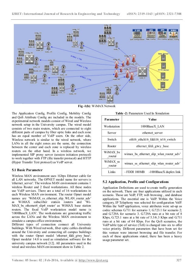 voice over internet protocol research papers Voip research paper a telephonic conversation over the e$isting internet( this voice signal is discrete internet protocol packets 4 %rans. voice over internet protocol research papers Voip research paper a telephonic conversation over the e$isting internet( this voice signal is discrete internet protocol packets 4 %rans.