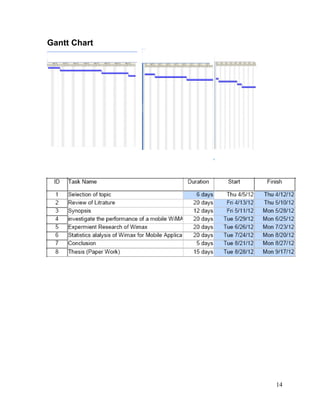 ENSC 427 Final Project!                                                                Hin Heng Chan
!                                                                                          301069874

2.3 Network Topology

The network topology consists of a WiMAX Base Station and two WiMAX Subscriber
Stations, one being the caller and the other one being the callee. In each of the four
scenarios, a slightly different topology was used in order to observe the effect of varying
the distances and speeds of the subscriber stations on the network.

2.3.1 Scenario 1 (Fixed Nodes, Within Range)

In the ﬁrst scenario, both of the subscriber stations (caller and callee) were being held
ﬁxed at 17.68 km (x = 12.5 km, y = 12.5 km) away from the base station. The nodes
were held ﬁxed throughout the simulation, and they were within the maximum range of
the base stationʼs coverage range of 50 km. The network topology for scenario 1 is
illustrated in Figure 11.


2.3.2 Scenario 2 (Fixed Nodes, Outside Range)

In the second scenario, the same two subscriber stations were used as in the ﬁrst
scenario; however, they were brought further away from the base station. The two
nodes were held ﬁxed at 63.74 km (x = 62.5 km, y = 12.5 km) away from the base
station. They were outside the maximum range of the base stationʼs coverage range of
50 km for the entire simulation. Figure 12 demonstrates the network topology for
scenario 2.




Figure 11. Scenario 1 (Fixed Nodes, Within Range)




                                                    Figure 12. Scenario 2 (Fixed Nodes, Outside Range)


                                                                                                   14
 