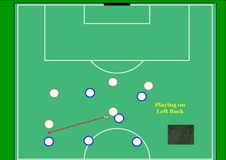 Performance analysis presentation | PPT