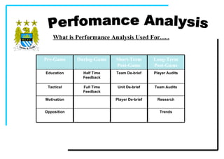 Performance analysis presentation | PPT