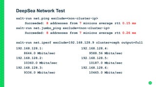 DeepSea Network Test
salt-run net.ping exclude=<non-cluster-ip>
Succeeded: 8 addresses from 7 minions average rtt 0.15 ms
salt-run net.jumbo_ping exclude=<non-cluster-ip>
Succeeded: 8 addresses from 7 minions average rtt 0.26 ms
salt-run net.iperf exclude=192.168.128.9 cluster=ceph output=full
29
192.168.128.1:
8644.0 Mbits/sec
192.168.128.2:
10360.0 Mbits/sec
192.168.128.3:
9336.0 Mbits/sec
192.168.128.4:
9588.56 Mbits/sec
192.168.128.5:
10187.0 Mbits/sec
192.168.128.6:
10465.0 Mbits/sec
 