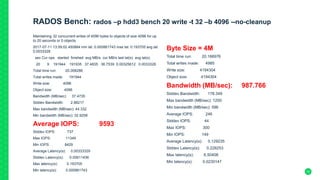 RADOS Bench: rados –p hdd3 bench 20 write -t 32 –b 4096 --no-cleanup
Maintaining 32 concurrent writes of 4096 bytes to objects of size 4096 for up
to 20 seconds or 0 objects
2017-07-11 13:59:02.450884 min lat: 0.000861743 max lat: 0.193705 avg lat:
0.0033328
sec Cur ops started finished avg MB/s cur MB/s last lat(s) avg lat(s)
20 9 191944 191935 37.4835 36.7539 0.00325612 0.0033328
Total time run: 20.008286
Total writes made: 191944
Write size: 4096
Object size: 4096
Bandwidth (MB/sec): 37.4735
Stddev Bandwidth: 2.88217
Max bandwidth (MB/sec): 44.332
Min bandwidth (MB/sec): 32.9258
Average IOPS: 9593
Stddev IOPS: 737
Max IOPS: 11349
Min IOPS: 8429
Average Latency(s): 0.00333329
Stddev Latency(s): 0.00611436
Max latency(s): 0.193705
Min latency(s): 0.000861743
Byte Size = 4M
Total time run: 20.186976
Total writes made: 4985
Write size: 4194304
Object size: 4194304
Bandwidth (MB/sec): 987.766
Stddev Bandwidth: 178.349
Max bandwidth (MB/sec): 1200
Min bandwidth (MB/sec): 596
Average IOPS: 246
Stddev IOPS: 44
Max IOPS: 300
Min IOPS: 149
Average Latency(s): 0.129235
Stddev Latency(s): 0.228253
Max latency(s): 6.50408
Min latency(s): 0.0230147
32
 